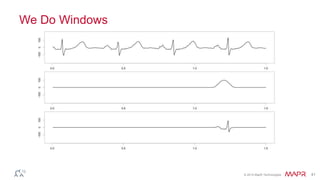 © 2014 MapR Technologies 41
We Do Windows
 
