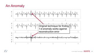 © 2014 MapR Technologies 45
An Anomaly
Original technique for finding
1-d anomaly works against
reconstruction error
 