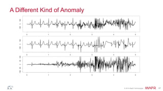 © 2014 MapR Technologies 47
A Different Kind of Anomaly
 