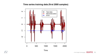 © 2014 MapR Technologies 50
0 500 1000 1500 2000
−2−1012
Time series training data (first 2000 samples)
Time
Test data
Reconstruction
Error
 
