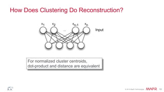 © 2014 MapR Technologies 53
How Does Clustering Do Reconstruction?
x1 x2
...
xn-1 xn
Input
For normalized cluster centroids,
dot-product and distance are equivalent
 