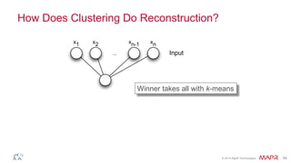 © 2014 MapR Technologies 54
How Does Clustering Do Reconstruction?
x1 x2
...
xn-1 xn
Input
Winner takes all with k-means
 