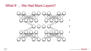 © 2014 MapR Technologies 57
What If … We Had More Layers?
...
...
...
...
... ... ... ... ...
... ... ... ... ...
A
B
A'
 