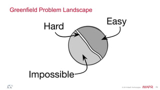 © 2014 MapR Technologies 70
Greenfield Problem Landscape
 