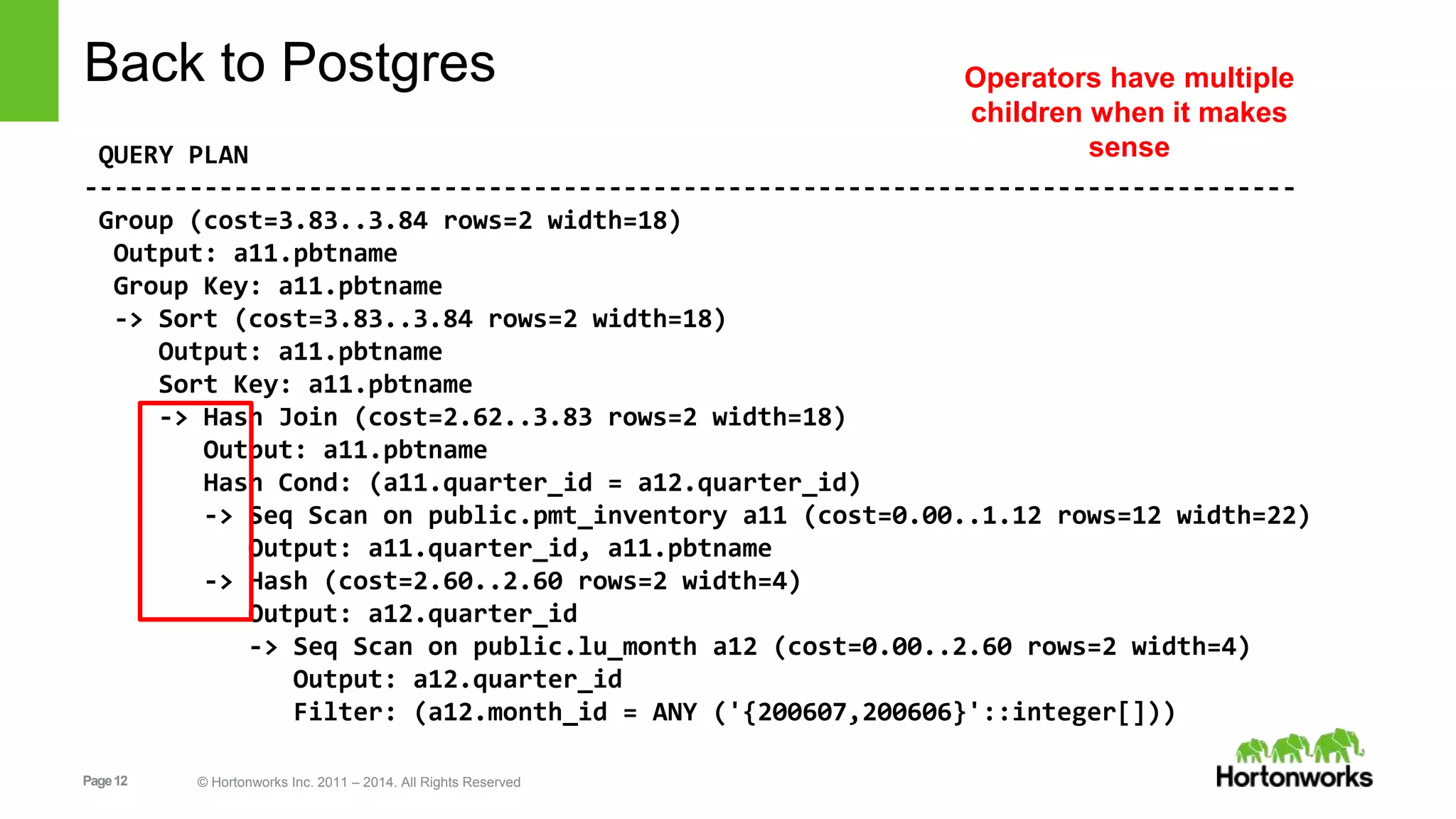 Page12 © Hortonworks Inc. 2011 – 2014. All Rights Reserved Back to Postgres QUERY PLAN --------------------------------------------------------------------------------- Group (cost=3.83..3.84 rows=2 width=18) Output: a11.pbtname Group Key: a11.pbtname -> Sort (cost=3.83..3.84 rows=2 width=18) Output: a11.pbtname Sort Key: a11.pbtname -> Hash Join (cost=2.62..3.83 rows=2 width=18) Output: a11.pbtname Hash Cond: (a11.quarter_id = a12.quarter_id) -> Seq Scan on public.pmt_inventory a11 (cost=0.00..1.12 rows=12 width=22) Output: a11.quarter_id, a11.pbtname -> Hash (cost=2.60..2.60 rows=2 width=4) Output: a12.quarter_id -> Seq Scan on public.lu_month a12 (cost=0.00..2.60 rows=2 width=4) Output: a12.quarter_id Filter: (a12.month_id = ANY ('{200607,200606}'::integer[])) Operators have multiple children when it makes sense 