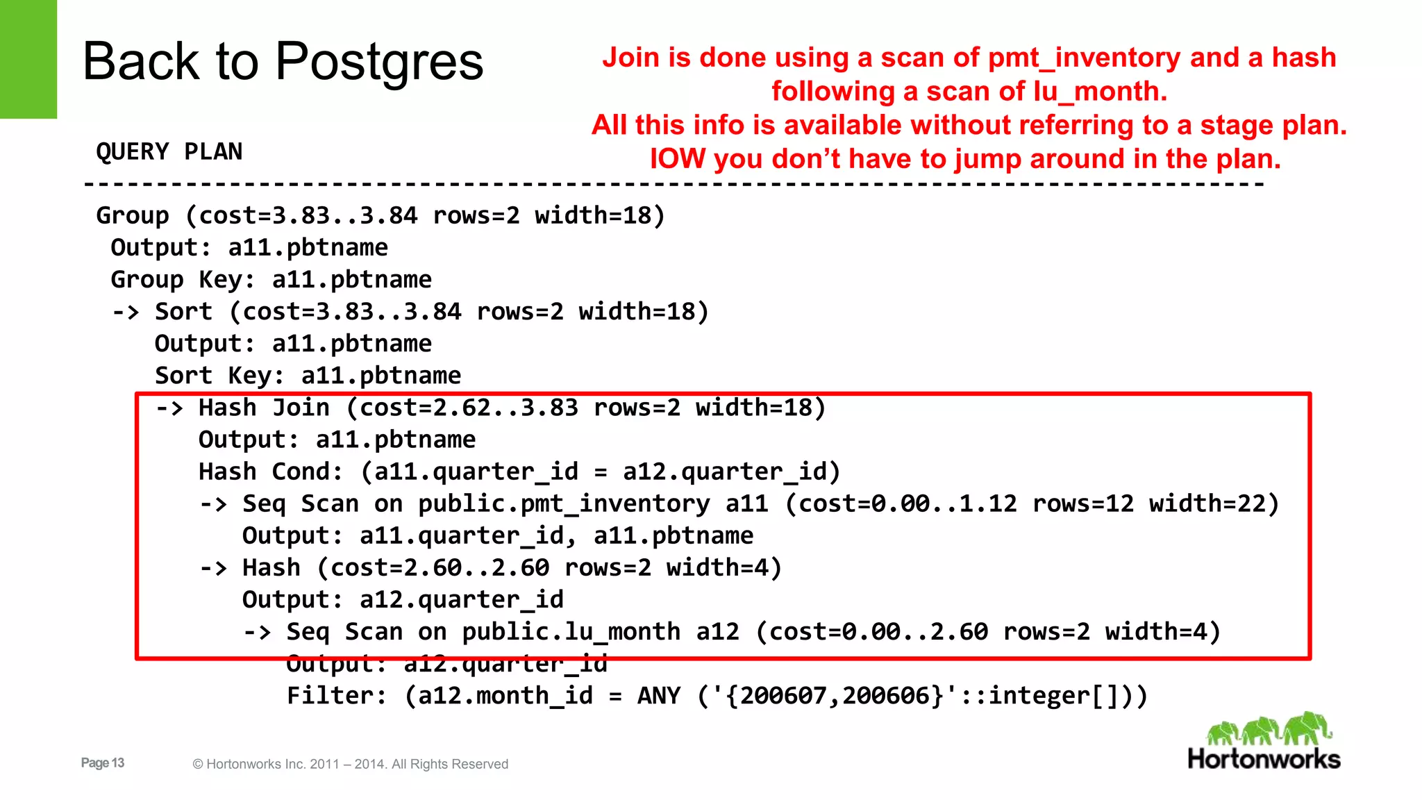Page13 © Hortonworks Inc. 2011 – 2014. All Rights Reserved Back to Postgres QUERY PLAN --------------------------------------------------------------------------------- Group (cost=3.83..3.84 rows=2 width=18) Output: a11.pbtname Group Key: a11.pbtname -> Sort (cost=3.83..3.84 rows=2 width=18) Output: a11.pbtname Sort Key: a11.pbtname -> Hash Join (cost=2.62..3.83 rows=2 width=18) Output: a11.pbtname Hash Cond: (a11.quarter_id = a12.quarter_id) -> Seq Scan on public.pmt_inventory a11 (cost=0.00..1.12 rows=12 width=22) Output: a11.quarter_id, a11.pbtname -> Hash (cost=2.60..2.60 rows=2 width=4) Output: a12.quarter_id -> Seq Scan on public.lu_month a12 (cost=0.00..2.60 rows=2 width=4) Output: a12.quarter_id Filter: (a12.month_id = ANY ('{200607,200606}'::integer[])) Join is done using a scan of pmt_inventory and a hash following a scan of lu_month. All this info is available without referring to a stage plan. IOW you don’t have to jump around in the plan. 