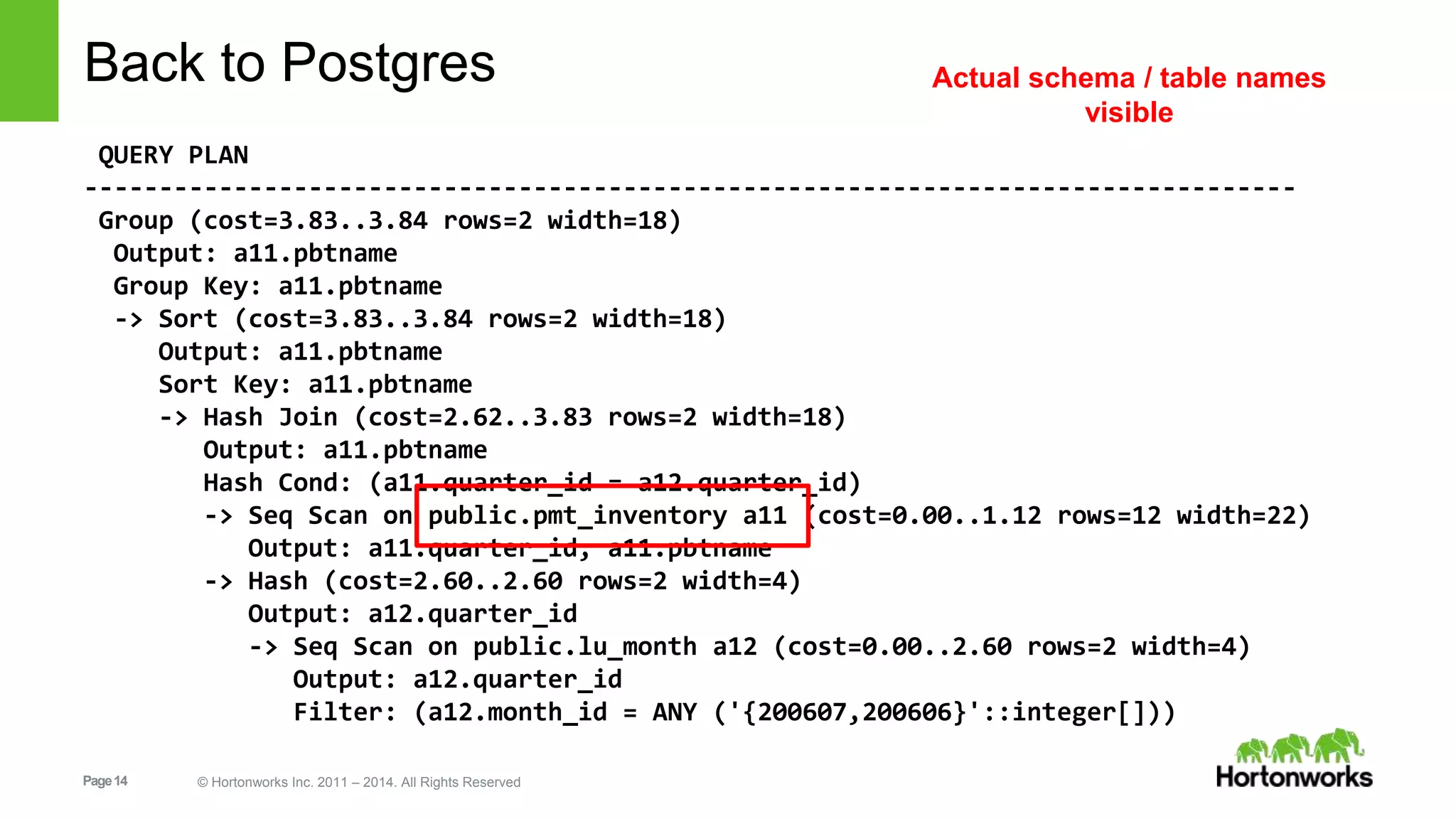 Page14 © Hortonworks Inc. 2011 – 2014. All Rights Reserved Back to Postgres QUERY PLAN --------------------------------------------------------------------------------- Group (cost=3.83..3.84 rows=2 width=18) Output: a11.pbtname Group Key: a11.pbtname -> Sort (cost=3.83..3.84 rows=2 width=18) Output: a11.pbtname Sort Key: a11.pbtname -> Hash Join (cost=2.62..3.83 rows=2 width=18) Output: a11.pbtname Hash Cond: (a11.quarter_id = a12.quarter_id) -> Seq Scan on public.pmt_inventory a11 (cost=0.00..1.12 rows=12 width=22) Output: a11.quarter_id, a11.pbtname -> Hash (cost=2.60..2.60 rows=2 width=4) Output: a12.quarter_id -> Seq Scan on public.lu_month a12 (cost=0.00..2.60 rows=2 width=4) Output: a12.quarter_id Filter: (a12.month_id = ANY ('{200607,200606}'::integer[])) Actual schema / table names visible 