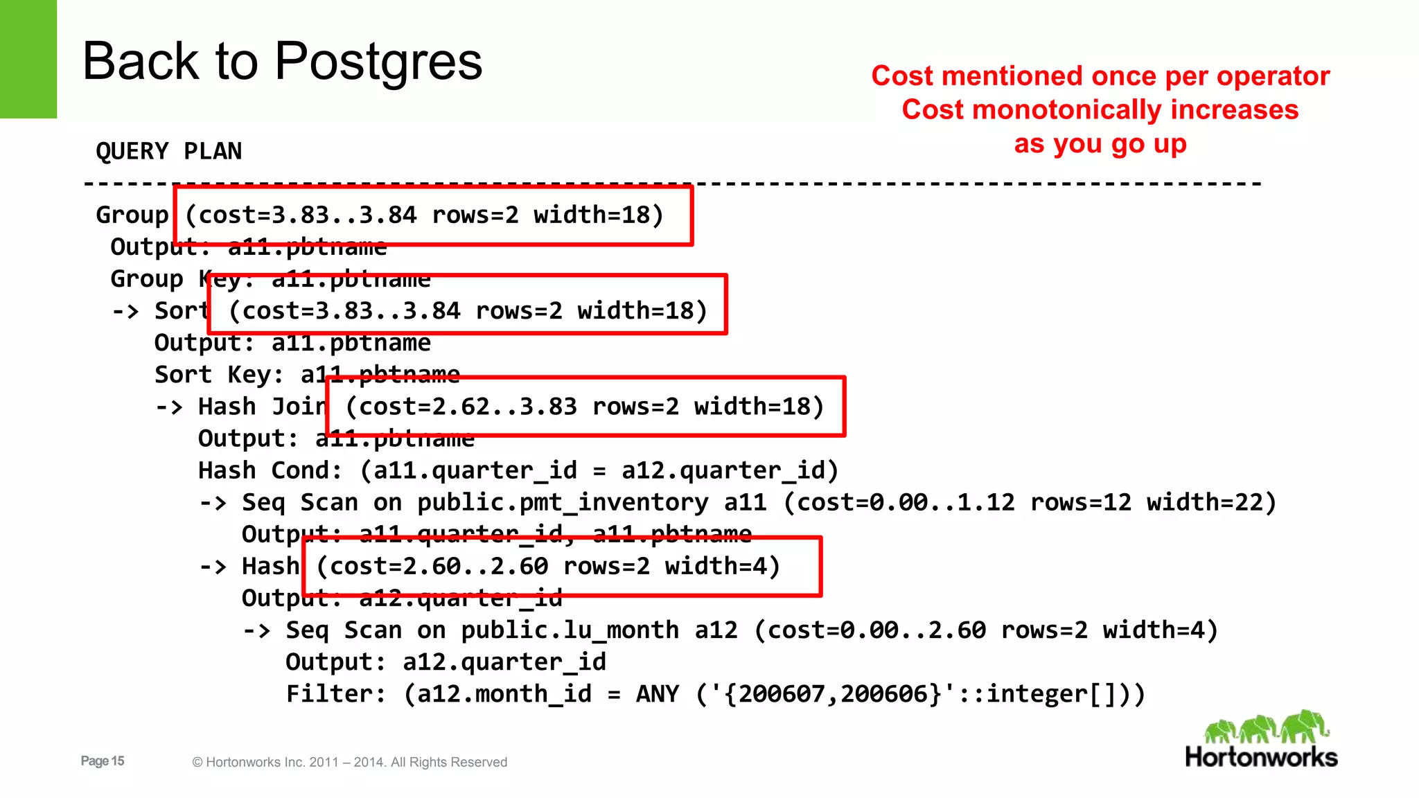 Page15 © Hortonworks Inc. 2011 – 2014. All Rights Reserved Back to Postgres QUERY PLAN --------------------------------------------------------------------------------- Group (cost=3.83..3.84 rows=2 width=18) Output: a11.pbtname Group Key: a11.pbtname -> Sort (cost=3.83..3.84 rows=2 width=18) Output: a11.pbtname Sort Key: a11.pbtname -> Hash Join (cost=2.62..3.83 rows=2 width=18) Output: a11.pbtname Hash Cond: (a11.quarter_id = a12.quarter_id) -> Seq Scan on public.pmt_inventory a11 (cost=0.00..1.12 rows=12 width=22) Output: a11.quarter_id, a11.pbtname -> Hash (cost=2.60..2.60 rows=2 width=4) Output: a12.quarter_id -> Seq Scan on public.lu_month a12 (cost=0.00..2.60 rows=2 width=4) Output: a12.quarter_id Filter: (a12.month_id = ANY ('{200607,200606}'::integer[])) Cost mentioned once per operator Cost monotonically increases as you go up 