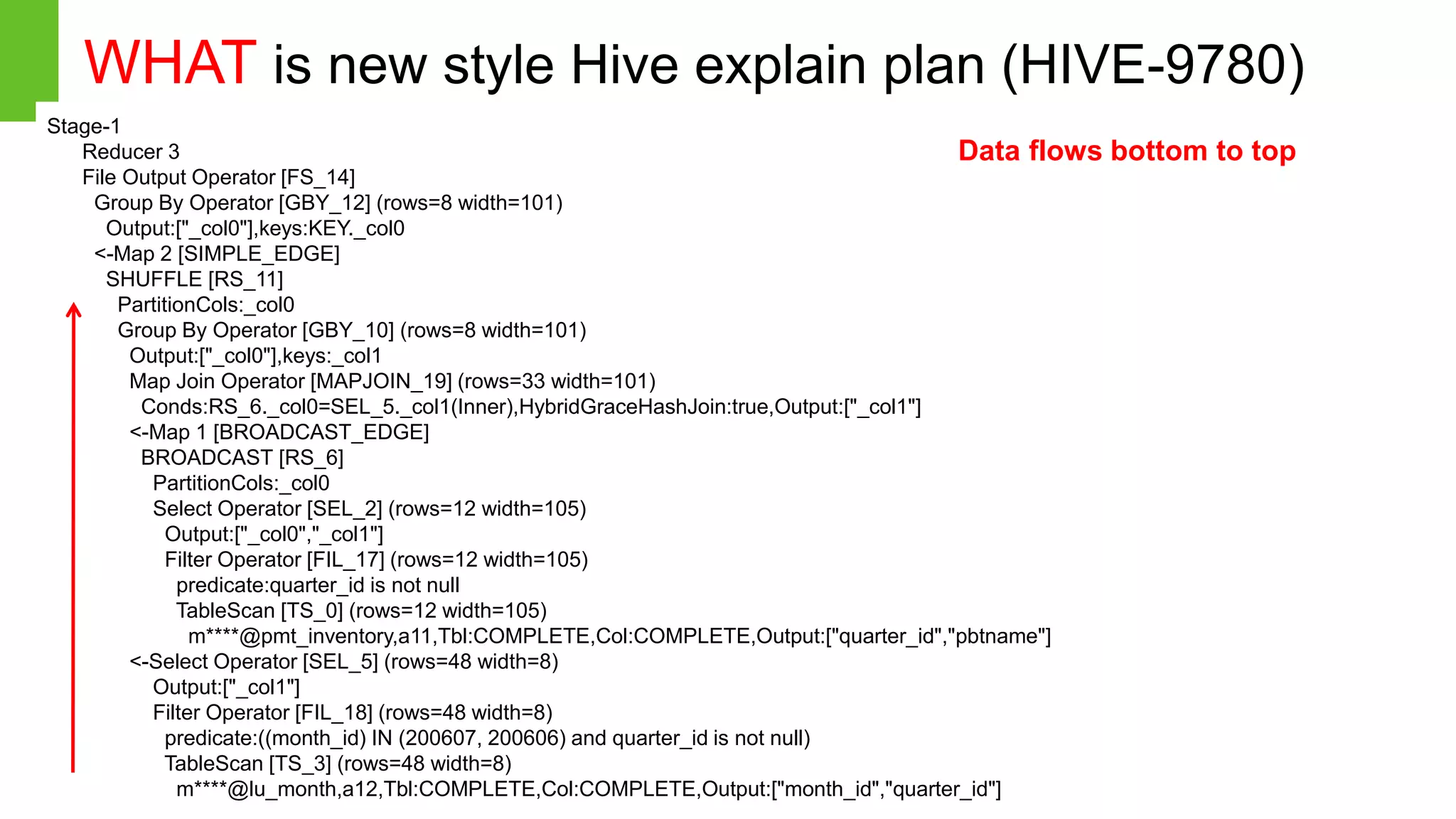Page17 © Hortonworks Inc. 2011 – 2014. All Rights Reserved WHAT is new style Hive explain plan (HIVE-9780) Stage-1 Reducer 3 File Output Operator [FS_14] Group By Operator [GBY_12] (rows=8 width=101) Output:["_col0"],keys:KEY._col0 <-Map 2 [SIMPLE_EDGE] SHUFFLE [RS_11] PartitionCols:_col0 Group By Operator [GBY_10] (rows=8 width=101) Output:["_col0"],keys:_col1 Map Join Operator [MAPJOIN_19] (rows=33 width=101) Conds:RS_6._col0=SEL_5._col1(Inner),HybridGraceHashJoin:true,Output:["_col1"] <-Map 1 [BROADCAST_EDGE] BROADCAST [RS_6] PartitionCols:_col0 Select Operator [SEL_2] (rows=12 width=105) Output:["_col0","_col1"] Filter Operator [FIL_17] (rows=12 width=105) predicate:quarter_id is not null TableScan [TS_0] (rows=12 width=105) m****@pmt_inventory,a11,Tbl:COMPLETE,Col:COMPLETE,Output:["quarter_id","pbtname"] <-Select Operator [SEL_5] (rows=48 width=8) Output:["_col1"] Filter Operator [FIL_18] (rows=48 width=8) predicate:((month_id) IN (200607, 200606) and quarter_id is not null) TableScan [TS_3] (rows=48 width=8) m****@lu_month,a12,Tbl:COMPLETE,Col:COMPLETE,Output:["month_id","quarter_id"] Data flows bottom to top 