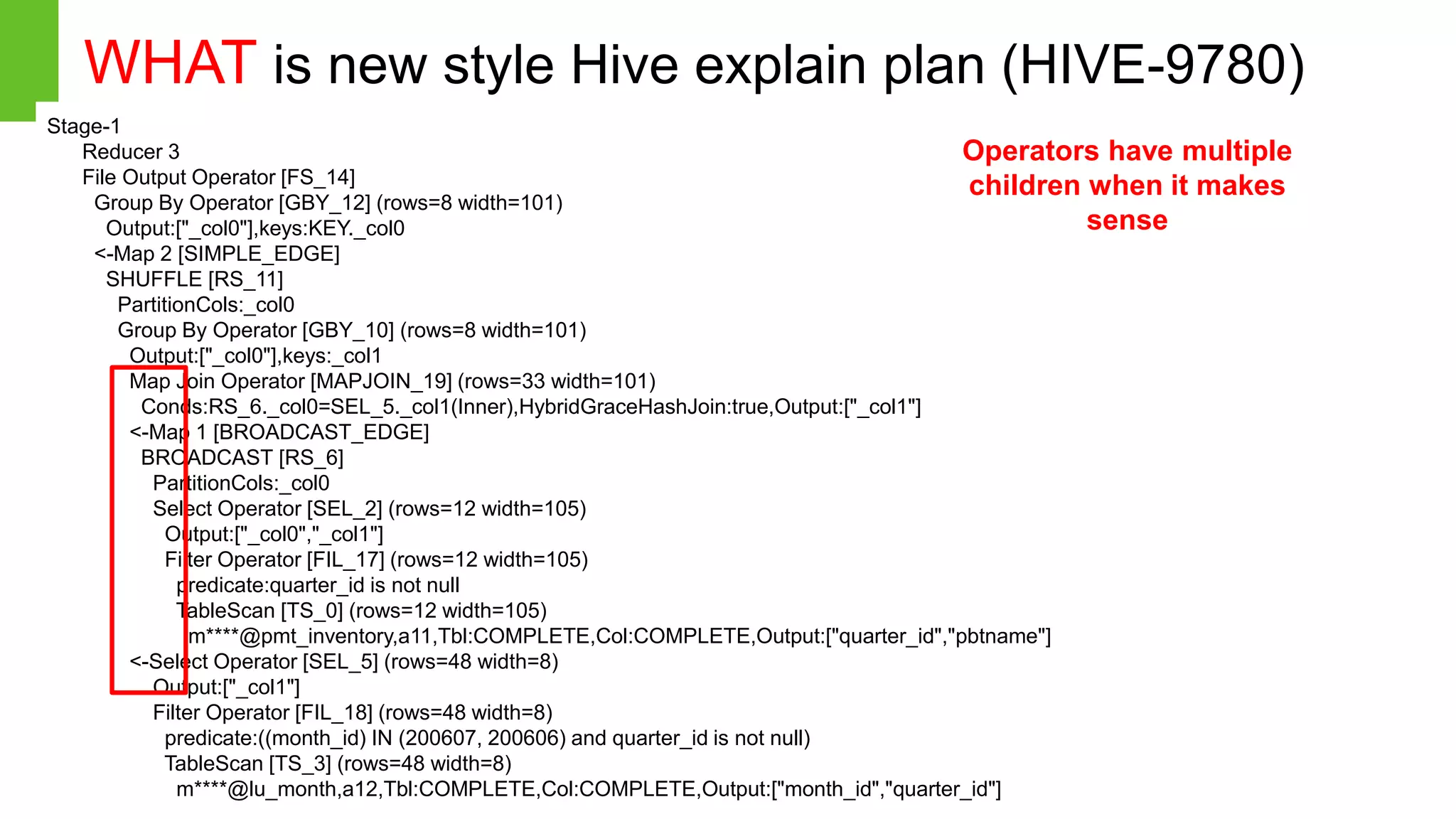 Page18 © Hortonworks Inc. 2011 – 2014. All Rights Reserved WHAT is new style Hive explain plan (HIVE-9780) Stage-1 Reducer 3 File Output Operator [FS_14] Group By Operator [GBY_12] (rows=8 width=101) Output:["_col0"],keys:KEY._col0 <-Map 2 [SIMPLE_EDGE] SHUFFLE [RS_11] PartitionCols:_col0 Group By Operator [GBY_10] (rows=8 width=101) Output:["_col0"],keys:_col1 Map Join Operator [MAPJOIN_19] (rows=33 width=101) Conds:RS_6._col0=SEL_5._col1(Inner),HybridGraceHashJoin:true,Output:["_col1"] <-Map 1 [BROADCAST_EDGE] BROADCAST [RS_6] PartitionCols:_col0 Select Operator [SEL_2] (rows=12 width=105) Output:["_col0","_col1"] Filter Operator [FIL_17] (rows=12 width=105) predicate:quarter_id is not null TableScan [TS_0] (rows=12 width=105) m****@pmt_inventory,a11,Tbl:COMPLETE,Col:COMPLETE,Output:["quarter_id","pbtname"] <-Select Operator [SEL_5] (rows=48 width=8) Output:["_col1"] Filter Operator [FIL_18] (rows=48 width=8) predicate:((month_id) IN (200607, 200606) and quarter_id is not null) TableScan [TS_3] (rows=48 width=8) m****@lu_month,a12,Tbl:COMPLETE,Col:COMPLETE,Output:["month_id","quarter_id"] Operators have multiple children when it makes sense 