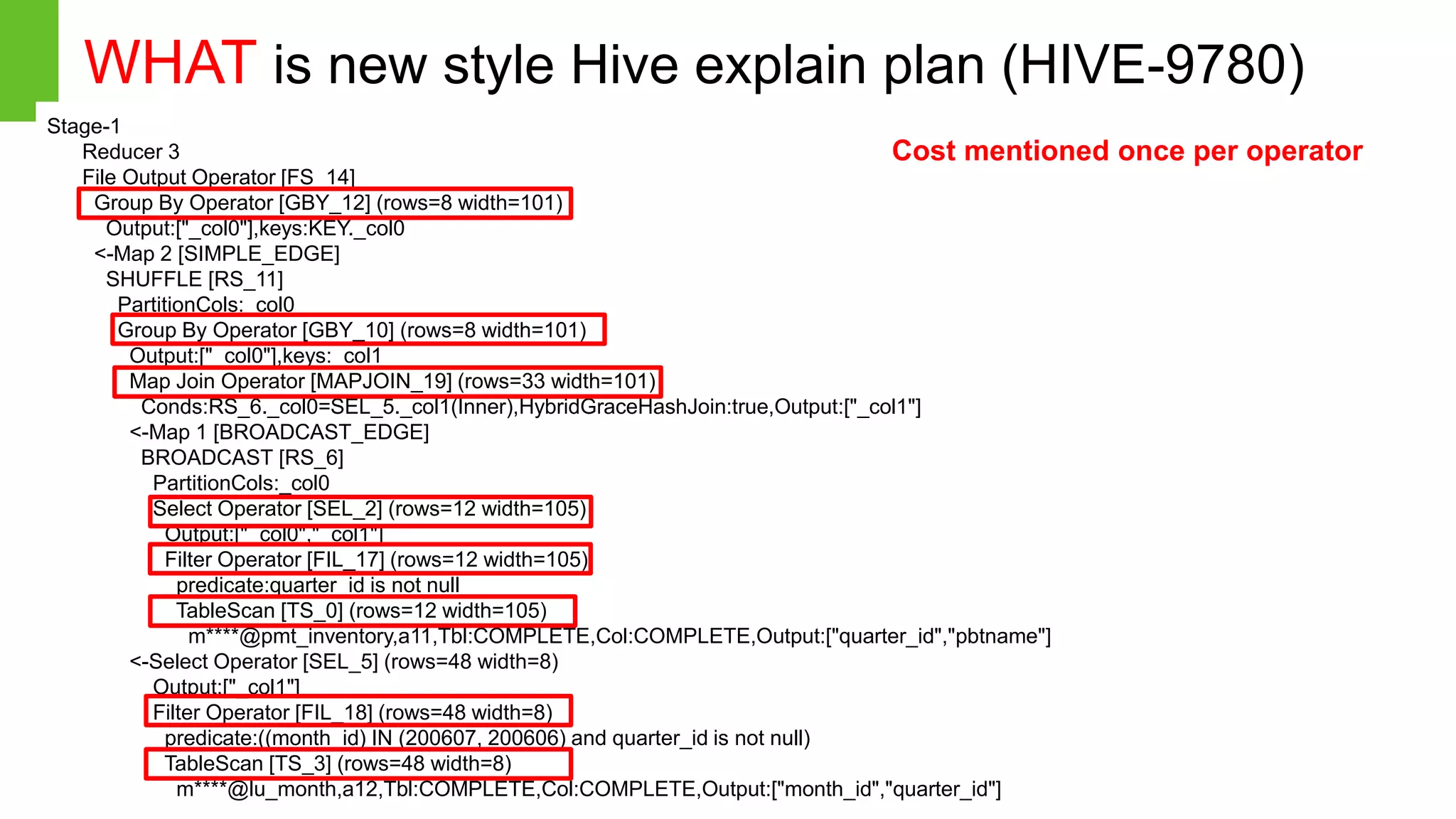 Page20 © Hortonworks Inc. 2011 – 2014. All Rights Reserved WHAT is new style Hive explain plan (HIVE-9780) Stage-1 Reducer 3 File Output Operator [FS_14] Group By Operator [GBY_12] (rows=8 width=101) Output:["_col0"],keys:KEY._col0 <-Map 2 [SIMPLE_EDGE] SHUFFLE [RS_11] PartitionCols:_col0 Group By Operator [GBY_10] (rows=8 width=101) Output:["_col0"],keys:_col1 Map Join Operator [MAPJOIN_19] (rows=33 width=101) Conds:RS_6._col0=SEL_5._col1(Inner),HybridGraceHashJoin:true,Output:["_col1"] <-Map 1 [BROADCAST_EDGE] BROADCAST [RS_6] PartitionCols:_col0 Select Operator [SEL_2] (rows=12 width=105) Output:["_col0","_col1"] Filter Operator [FIL_17] (rows=12 width=105) predicate:quarter_id is not null TableScan [TS_0] (rows=12 width=105) m****@pmt_inventory,a11,Tbl:COMPLETE,Col:COMPLETE,Output:["quarter_id","pbtname"] <-Select Operator [SEL_5] (rows=48 width=8) Output:["_col1"] Filter Operator [FIL_18] (rows=48 width=8) predicate:((month_id) IN (200607, 200606) and quarter_id is not null) TableScan [TS_3] (rows=48 width=8) m****@lu_month,a12,Tbl:COMPLETE,Col:COMPLETE,Output:["month_id","quarter_id"] Cost mentioned once per operator 