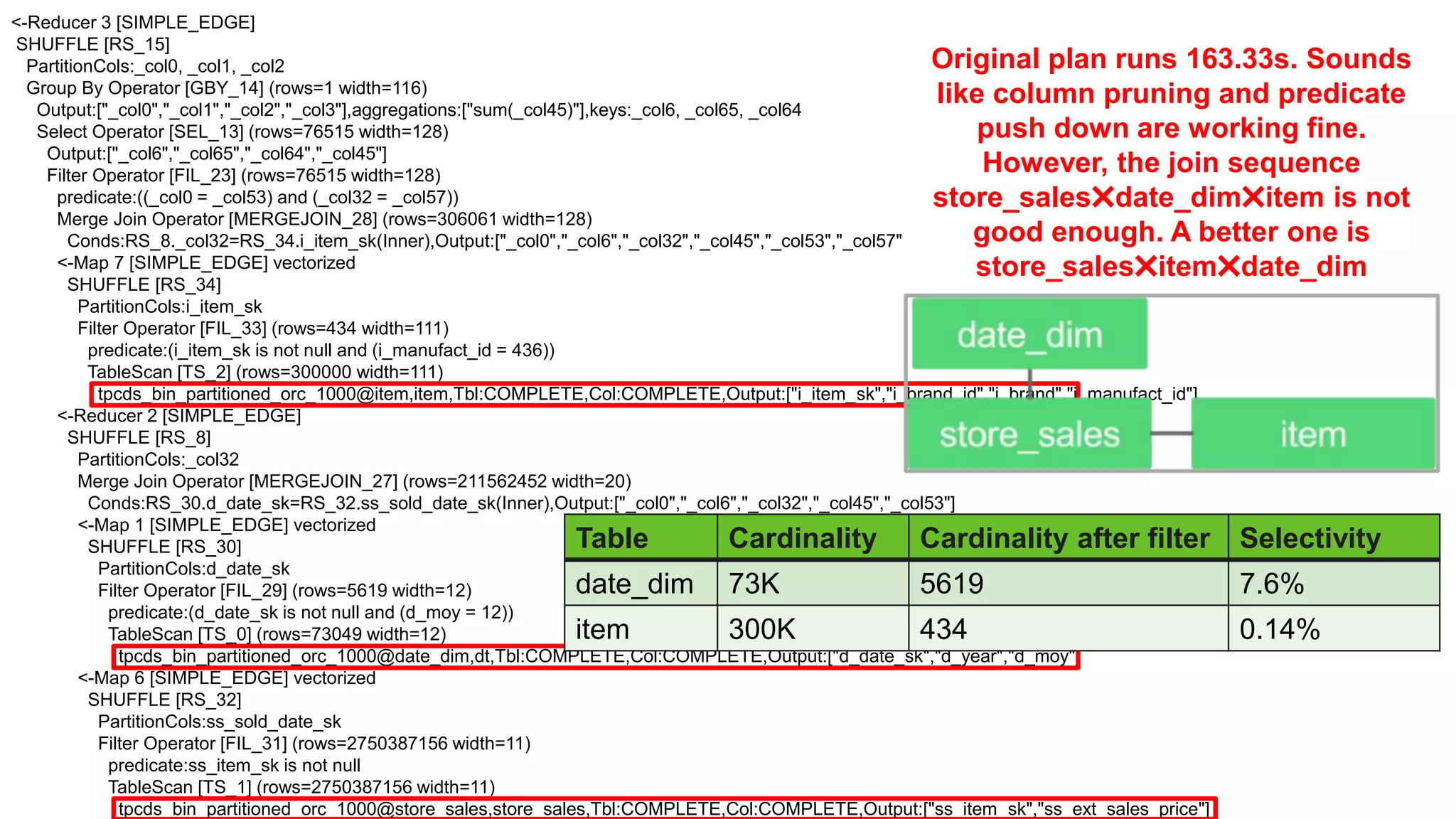 Page22 © Hortonworks Inc. 2011 – 2014. All Rights Reserved <-Reducer 3 [SIMPLE_EDGE] SHUFFLE [RS_15] PartitionCols:_col0, _col1, _col2 Group By Operator [GBY_14] (rows=1 width=116) Output:["_col0","_col1","_col2","_col3"],aggregations:["sum(_col45)"],keys:_col6, _col65, _col64 Select Operator [SEL_13] (rows=76515 width=128) Output:["_col6","_col65","_col64","_col45"] Filter Operator [FIL_23] (rows=76515 width=128) predicate:((_col0 = _col53) and (_col32 = _col57)) Merge Join Operator [MERGEJOIN_28] (rows=306061 width=128) Conds:RS_8._col32=RS_34.i_item_sk(Inner),Output:["_col0","_col6","_col32","_col45","_col53","_col57","_col64","_col65"] <-Map 7 [SIMPLE_EDGE] vectorized SHUFFLE [RS_34] PartitionCols:i_item_sk Filter Operator [FIL_33] (rows=434 width=111) predicate:(i_item_sk is not null and (i_manufact_id = 436)) TableScan [TS_2] (rows=300000 width=111) tpcds_bin_partitioned_orc_1000@item,item,Tbl:COMPLETE,Col:COMPLETE,Output:["i_item_sk","i_brand_id","i_brand","i_manufact_id"] <-Reducer 2 [SIMPLE_EDGE] SHUFFLE [RS_8] PartitionCols:_col32 Merge Join Operator [MERGEJOIN_27] (rows=211562452 width=20) Conds:RS_30.d_date_sk=RS_32.ss_sold_date_sk(Inner),Output:["_col0","_col6","_col32","_col45","_col53"] <-Map 1 [SIMPLE_EDGE] vectorized SHUFFLE [RS_30] PartitionCols:d_date_sk Filter Operator [FIL_29] (rows=5619 width=12) predicate:(d_date_sk is not null and (d_moy = 12)) TableScan [TS_0] (rows=73049 width=12) tpcds_bin_partitioned_orc_1000@date_dim,dt,Tbl:COMPLETE,Col:COMPLETE,Output:["d_date_sk","d_year","d_moy"] <-Map 6 [SIMPLE_EDGE] vectorized SHUFFLE [RS_32] PartitionCols:ss_sold_date_sk Filter Operator [FIL_31] (rows=2750387156 width=11) predicate:ss_item_sk is not null TableScan [TS_1] (rows=2750387156 width=11) tpcds_bin_partitioned_orc_1000@store_sales,store_sales,Tbl:COMPLETE,Col:COMPLETE,Output:["ss_item_sk","ss_ext_sales_price"] Original plan runs 163.33s. Sounds like column pruning and predicate push down are working fine. However, the join sequence store_sales✖date_dim✖item is not good enough. A better one is store_sales✖item✖date_dim Table Cardinality Cardinality after filter Selectivity date_dim 73K 5619 7.6% item 300K 434 0.14% 