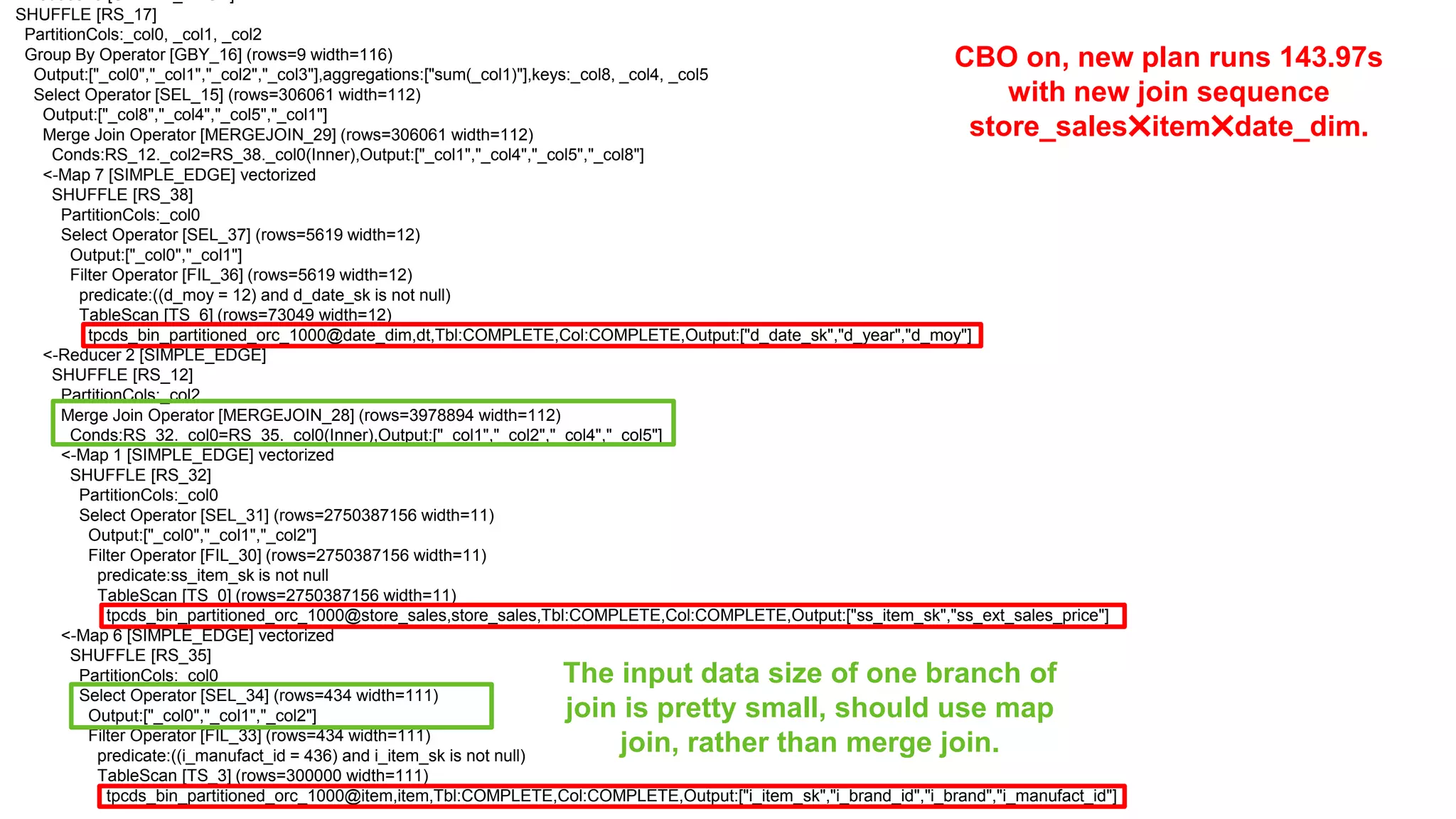 Page23 © Hortonworks Inc. 2011 – 2014. All Rights Reserved <-Reducer 3 [SIMPLE_EDGE] SHUFFLE [RS_17] PartitionCols:_col0, _col1, _col2 Group By Operator [GBY_16] (rows=9 width=116) Output:["_col0","_col1","_col2","_col3"],aggregations:["sum(_col1)"],keys:_col8, _col4, _col5 Select Operator [SEL_15] (rows=306061 width=112) Output:["_col8","_col4","_col5","_col1"] Merge Join Operator [MERGEJOIN_29] (rows=306061 width=112) Conds:RS_12._col2=RS_38._col0(Inner),Output:["_col1","_col4","_col5","_col8"] <-Map 7 [SIMPLE_EDGE] vectorized SHUFFLE [RS_38] PartitionCols:_col0 Select Operator [SEL_37] (rows=5619 width=12) Output:["_col0","_col1"] Filter Operator [FIL_36] (rows=5619 width=12) predicate:((d_moy = 12) and d_date_sk is not null) TableScan [TS_6] (rows=73049 width=12) tpcds_bin_partitioned_orc_1000@date_dim,dt,Tbl:COMPLETE,Col:COMPLETE,Output:["d_date_sk","d_year","d_moy"] <-Reducer 2 [SIMPLE_EDGE] SHUFFLE [RS_12] PartitionCols:_col2 Merge Join Operator [MERGEJOIN_28] (rows=3978894 width=112) Conds:RS_32._col0=RS_35._col0(Inner),Output:["_col1","_col2","_col4","_col5"] <-Map 1 [SIMPLE_EDGE] vectorized SHUFFLE [RS_32] PartitionCols:_col0 Select Operator [SEL_31] (rows=2750387156 width=11) Output:["_col0","_col1","_col2"] Filter Operator [FIL_30] (rows=2750387156 width=11) predicate:ss_item_sk is not null TableScan [TS_0] (rows=2750387156 width=11) tpcds_bin_partitioned_orc_1000@store_sales,store_sales,Tbl:COMPLETE,Col:COMPLETE,Output:["ss_item_sk","ss_ext_sales_price"] <-Map 6 [SIMPLE_EDGE] vectorized SHUFFLE [RS_35] PartitionCols:_col0 Select Operator [SEL_34] (rows=434 width=111) Output:["_col0","_col1","_col2"] Filter Operator [FIL_33] (rows=434 width=111) predicate:((i_manufact_id = 436) and i_item_sk is not null) TableScan [TS_3] (rows=300000 width=111) tpcds_bin_partitioned_orc_1000@item,item,Tbl:COMPLETE,Col:COMPLETE,Output:["i_item_sk","i_brand_id","i_brand","i_manufact_id"] CBO on, new plan runs 143.97s with new join sequence store_sales✖item✖date_dim. The input data size of one branch of join is pretty small, should use map join, rather than merge join. 