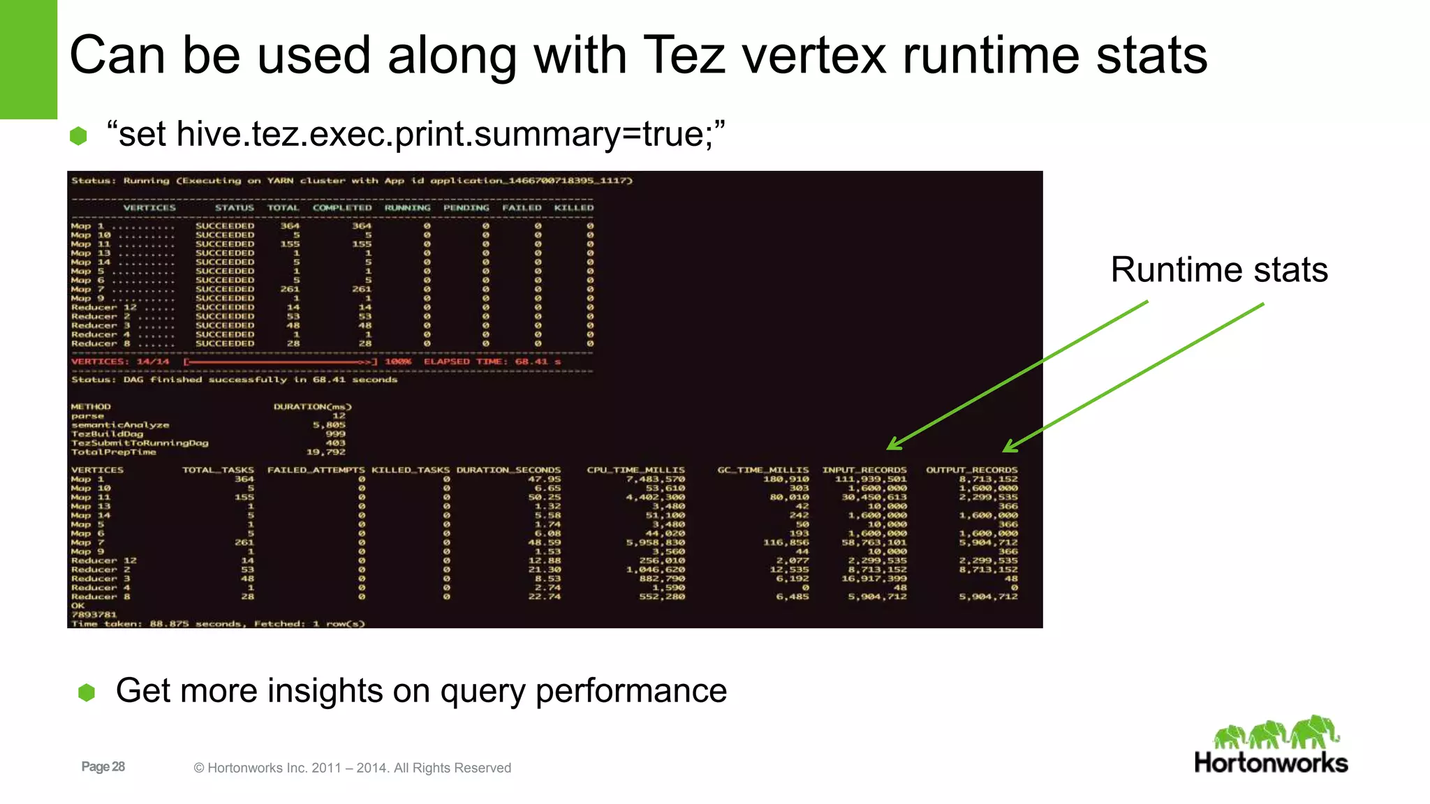 Page28 © Hortonworks Inc. 2011 – 2014. All Rights Reserved  “set hive.tez.exec.print.summary=true;”  Get more insights on query performance Can be used along with Tez vertex runtime stats Runtime stats 