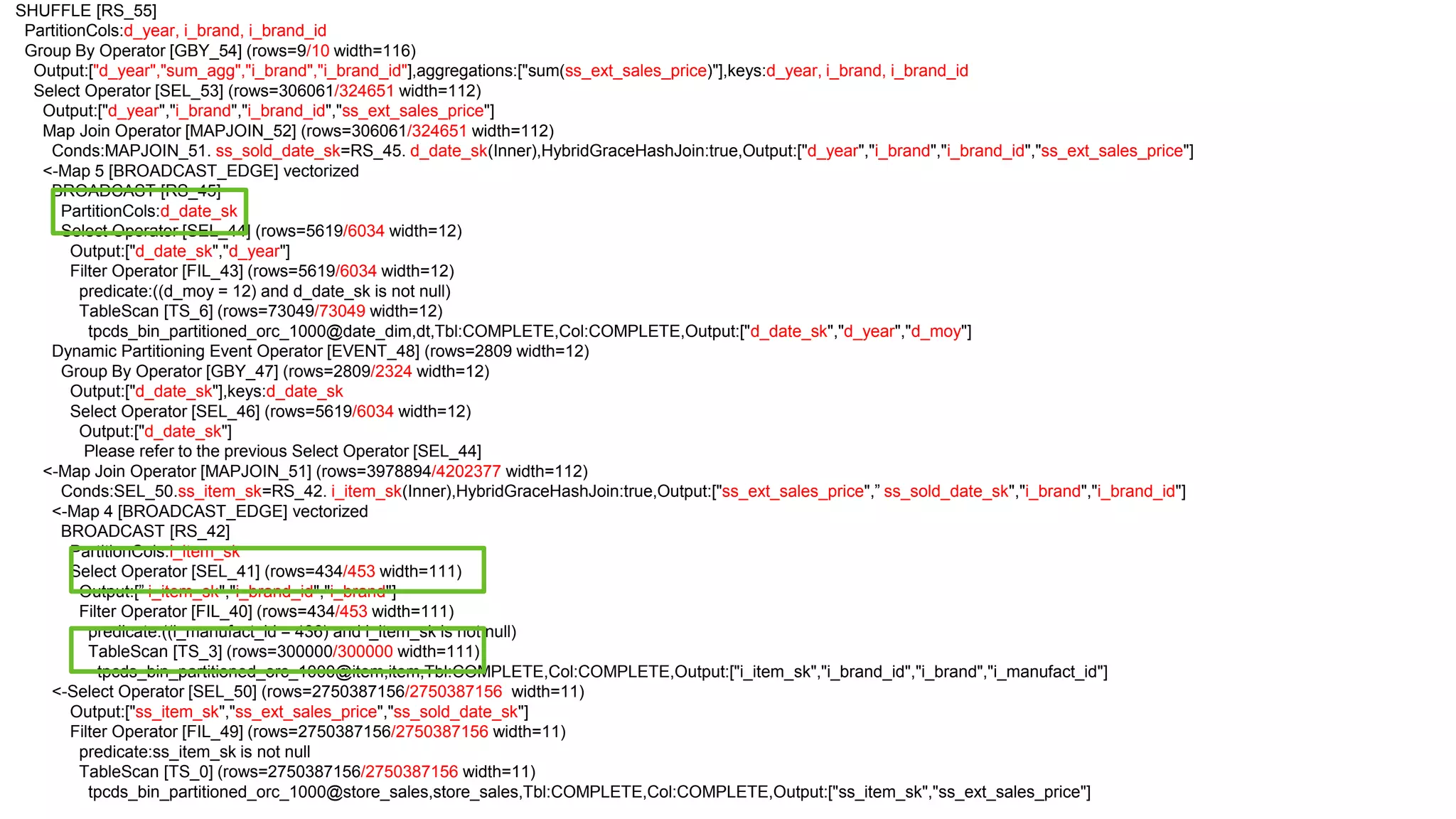 Page31 © Hortonworks Inc. 2011 – 2014. All Rights Reserved SHUFFLE [RS_55] PartitionCols:d_year, i_brand, i_brand_id Group By Operator [GBY_54] (rows=9/10 width=116) Output:["d_year","sum_agg","i_brand","i_brand_id"],aggregations:["sum(ss_ext_sales_price)"],keys:d_year, i_brand, i_brand_id Select Operator [SEL_53] (rows=306061/324651 width=112) Output:["d_year","i_brand","i_brand_id","ss_ext_sales_price"] Map Join Operator [MAPJOIN_52] (rows=306061/324651 width=112) Conds:MAPJOIN_51. ss_sold_date_sk=RS_45. d_date_sk(Inner),HybridGraceHashJoin:true,Output:["d_year","i_brand","i_brand_id","ss_ext_sales_price"] <-Map 5 [BROADCAST_EDGE] vectorized BROADCAST [RS_45] PartitionCols:d_date_sk Select Operator [SEL_44] (rows=5619/6034 width=12) Output:["d_date_sk","d_year"] Filter Operator [FIL_43] (rows=5619/6034 width=12) predicate:((d_moy = 12) and d_date_sk is not null) TableScan [TS_6] (rows=73049/73049 width=12) tpcds_bin_partitioned_orc_1000@date_dim,dt,Tbl:COMPLETE,Col:COMPLETE,Output:["d_date_sk","d_year","d_moy"] Dynamic Partitioning Event Operator [EVENT_48] (rows=2809 width=12) Group By Operator [GBY_47] (rows=2809/2324 width=12) Output:["d_date_sk"],keys:d_date_sk Select Operator [SEL_46] (rows=5619/6034 width=12) Output:["d_date_sk"] Please refer to the previous Select Operator [SEL_44] <-Map Join Operator [MAPJOIN_51] (rows=3978894/4202377 width=112) Conds:SEL_50.ss_item_sk=RS_42. i_item_sk(Inner),HybridGraceHashJoin:true,Output:["ss_ext_sales_price",” ss_sold_date_sk","i_brand","i_brand_id"] <-Map 4 [BROADCAST_EDGE] vectorized BROADCAST [RS_42] PartitionCols:i_item_sk Select Operator [SEL_41] (rows=434/453 width=111) Output:[” i_item_sk","i_brand_id","i_brand"] Filter Operator [FIL_40] (rows=434/453 width=111) predicate:((i_manufact_id = 436) and i_item_sk is not null) TableScan [TS_3] (rows=300000/300000 width=111) tpcds_bin_partitioned_orc_1000@item,item,Tbl:COMPLETE,Col:COMPLETE,Output:["i_item_sk","i_brand_id","i_brand","i_manufact_id"] <-Select Operator [SEL_50] (rows=2750387156/2750387156 width=11) Output:["ss_item_sk","ss_ext_sales_price","ss_sold_date_sk"] Filter Operator [FIL_49] (rows=2750387156/2750387156 width=11) predicate:ss_item_sk is not null TableScan [TS_0] (rows=2750387156/2750387156 width=11) tpcds_bin_partitioned_orc_1000@store_sales,store_sales,Tbl:COMPLETE,Col:COMPLETE,Output:["ss_item_sk","ss_ext_sales_price"] 