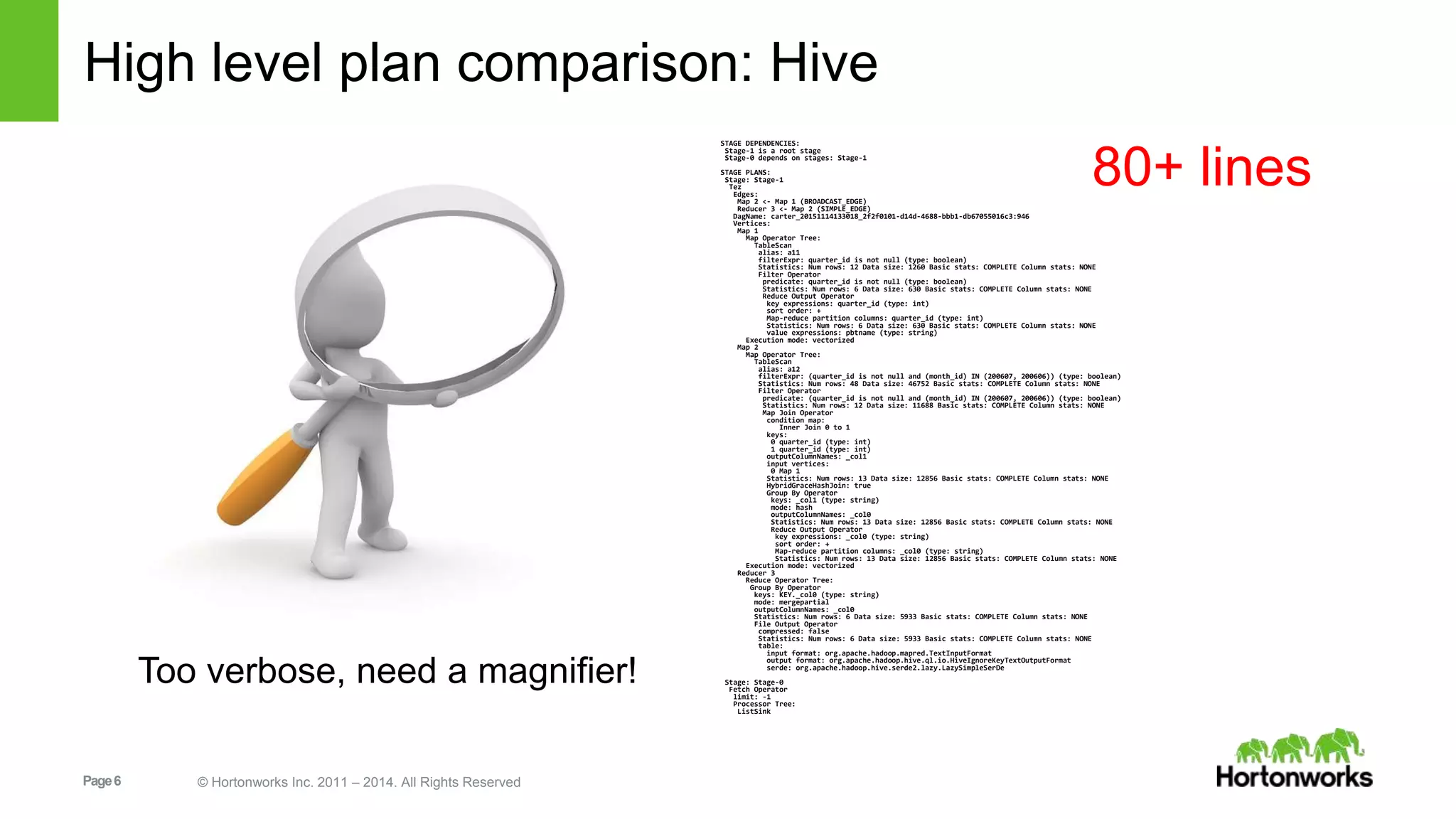 Page6 © Hortonworks Inc. 2011 – 2014. All Rights Reserved High level plan comparison: Hive STAGE DEPENDENCIES: Stage-1 is a root stage Stage-0 depends on stages: Stage-1 STAGE PLANS: Stage: Stage-1 Tez Edges: Map 2 <- Map 1 (BROADCAST_EDGE) Reducer 3 <- Map 2 (SIMPLE_EDGE) DagName: carter_20151114133018_2f2f0101-d14d-4688-bbb1-db67055016c3:946 Vertices: Map 1 Map Operator Tree: TableScan alias: a11 filterExpr: quarter_id is not null (type: boolean) Statistics: Num rows: 12 Data size: 1260 Basic stats: COMPLETE Column stats: NONE Filter Operator predicate: quarter_id is not null (type: boolean) Statistics: Num rows: 6 Data size: 630 Basic stats: COMPLETE Column stats: NONE Reduce Output Operator key expressions: quarter_id (type: int) sort order: + Map-reduce partition columns: quarter_id (type: int) Statistics: Num rows: 6 Data size: 630 Basic stats: COMPLETE Column stats: NONE value expressions: pbtname (type: string) Execution mode: vectorized Map 2 Map Operator Tree: TableScan alias: a12 filterExpr: (quarter_id is not null and (month_id) IN (200607, 200606)) (type: boolean) Statistics: Num rows: 48 Data size: 46752 Basic stats: COMPLETE Column stats: NONE Filter Operator predicate: (quarter_id is not null and (month_id) IN (200607, 200606)) (type: boolean) Statistics: Num rows: 12 Data size: 11688 Basic stats: COMPLETE Column stats: NONE Map Join Operator condition map: Inner Join 0 to 1 keys: 0 quarter_id (type: int) 1 quarter_id (type: int) outputColumnNames: _col1 input vertices: 0 Map 1 Statistics: Num rows: 13 Data size: 12856 Basic stats: COMPLETE Column stats: NONE HybridGraceHashJoin: true Group By Operator keys: _col1 (type: string) mode: hash outputColumnNames: _col0 Statistics: Num rows: 13 Data size: 12856 Basic stats: COMPLETE Column stats: NONE Reduce Output Operator key expressions: _col0 (type: string) sort order: + Map-reduce partition columns: _col0 (type: string) Statistics: Num rows: 13 Data size: 12856 Basic stats: COMPLETE Column stats: NONE Execution mode: vectorized Reducer 3 Reduce Operator Tree: Group By Operator keys: KEY._col0 (type: string) mode: mergepartial outputColumnNames: _col0 Statistics: Num rows: 6 Data size: 5933 Basic stats: COMPLETE Column stats: NONE File Output Operator compressed: false Statistics: Num rows: 6 Data size: 5933 Basic stats: COMPLETE Column stats: NONE table: input format: org.apache.hadoop.mapred.TextInputFormat output format: org.apache.hadoop.hive.ql.io.HiveIgnoreKeyTextOutputFormat serde: org.apache.hadoop.hive.serde2.lazy.LazySimpleSerDe Stage: Stage-0 Fetch Operator limit: -1 Processor Tree: ListSink Too verbose, need a magnifier! 80+ lines 