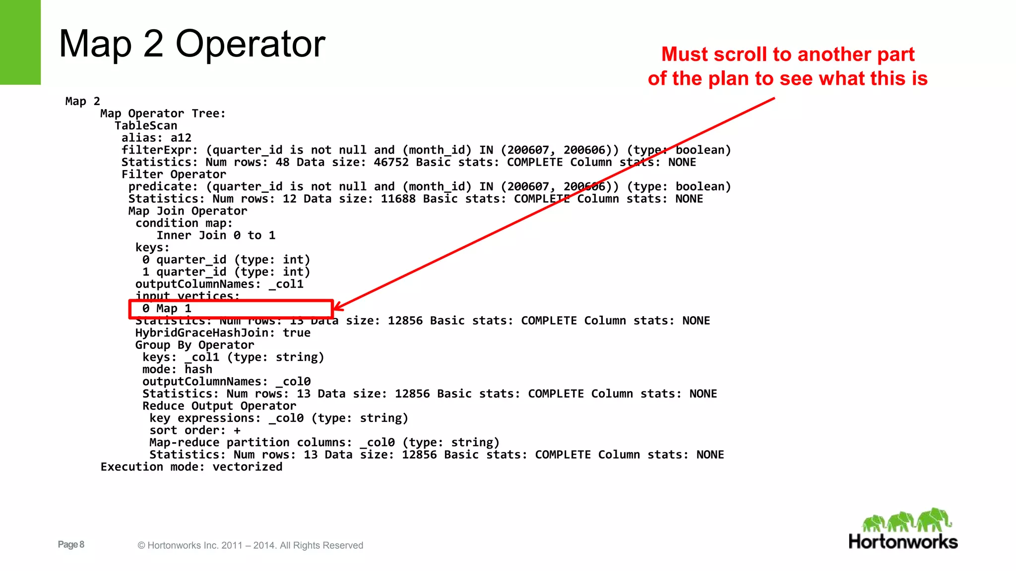 Page8 © Hortonworks Inc. 2011 – 2014. All Rights Reserved Map 2 Operator Map 2 Map Operator Tree: TableScan alias: a12 filterExpr: (quarter_id is not null and (month_id) IN (200607, 200606)) (type: boolean) Statistics: Num rows: 48 Data size: 46752 Basic stats: COMPLETE Column stats: NONE Filter Operator predicate: (quarter_id is not null and (month_id) IN (200607, 200606)) (type: boolean) Statistics: Num rows: 12 Data size: 11688 Basic stats: COMPLETE Column stats: NONE Map Join Operator condition map: Inner Join 0 to 1 keys: 0 quarter_id (type: int) 1 quarter_id (type: int) outputColumnNames: _col1 input vertices: 0 Map 1 Statistics: Num rows: 13 Data size: 12856 Basic stats: COMPLETE Column stats: NONE HybridGraceHashJoin: true Group By Operator keys: _col1 (type: string) mode: hash outputColumnNames: _col0 Statistics: Num rows: 13 Data size: 12856 Basic stats: COMPLETE Column stats: NONE Reduce Output Operator key expressions: _col0 (type: string) sort order: + Map-reduce partition columns: _col0 (type: string) Statistics: Num rows: 13 Data size: 12856 Basic stats: COMPLETE Column stats: NONE Execution mode: vectorized Must scroll to another part of the plan to see what this is 