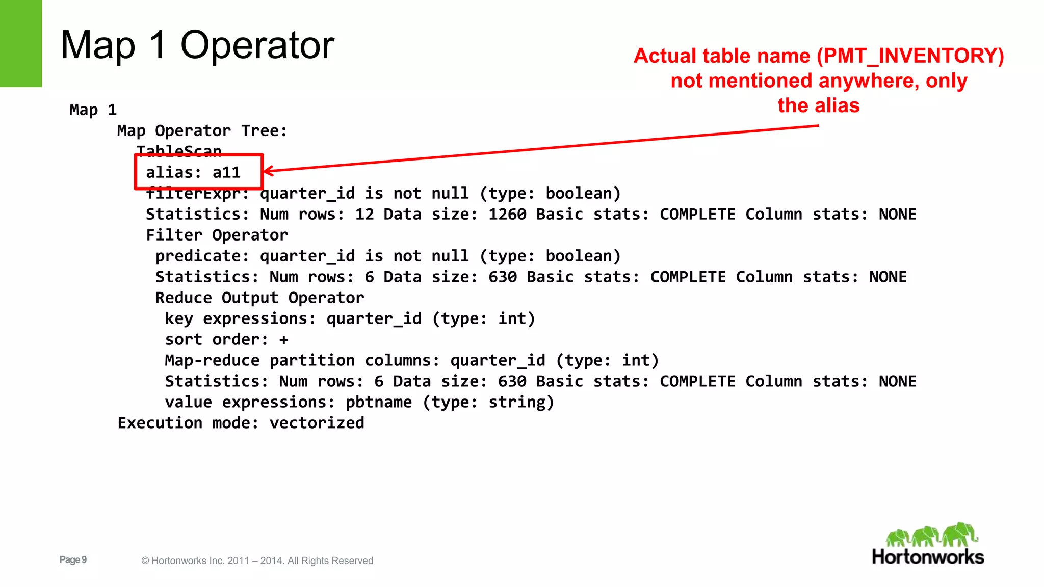 Page9 © Hortonworks Inc. 2011 – 2014. All Rights Reserved Map 1 Operator Map 1 Map Operator Tree: TableScan alias: a11 filterExpr: quarter_id is not null (type: boolean) Statistics: Num rows: 12 Data size: 1260 Basic stats: COMPLETE Column stats: NONE Filter Operator predicate: quarter_id is not null (type: boolean) Statistics: Num rows: 6 Data size: 630 Basic stats: COMPLETE Column stats: NONE Reduce Output Operator key expressions: quarter_id (type: int) sort order: + Map-reduce partition columns: quarter_id (type: int) Statistics: Num rows: 6 Data size: 630 Basic stats: COMPLETE Column stats: NONE value expressions: pbtname (type: string) Execution mode: vectorized Actual table name (PMT_INVENTORY) not mentioned anywhere, only the alias 