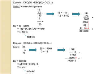 Contoh: DEC(28) ∗DEC(12)=DEC(...)
Solusi:
15
12
30
15
----- +
180
* 15 = 1111
12 = 1100
1111
1100
0000
0000
1111
1111
10110100
*
+
Uji = 10110100
= 128+0+32+16+0+4+0+0
= (180)10 ;
terbukti
Contoh: DEC(25) ∗DEC(3)=DEC(...)
Solusi: 25
3
75
*
25 = 11001
3 = 11
11001
11
11001
11001
1001011
*
+
Uji = 1001011
= 64+0+0+8+0+2+1
= (75)10 ;
terbukti
Konstruksi-algoritma
 