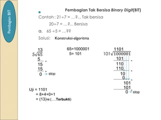 PembagianBIT
13
5
15
15
-
-
0 stop
65=1000001
5= 101
1101
101
110
110
-
-
10
stop
0 -
-
101
101
0
Uji = 1101
= 8+4+0+1
= (13)10 (….Terbukti)
Konstruksi-algoritma
 