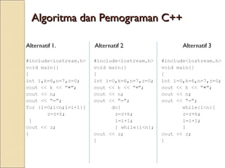 Algoritma dan Pemograman C++Algoritma dan Pemograman C++
 