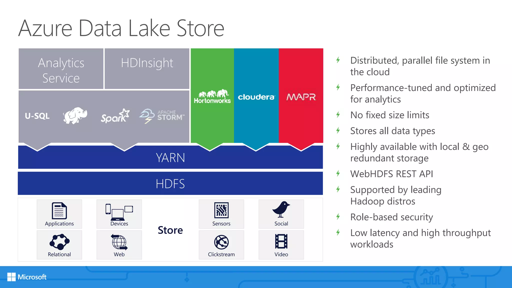 Azure Data Lake Store
Distributed, parallel file system in
the cloud
Performance-tuned and optimized
for analytics
No fixed size limits
Stores all data types
Highly available with local & geo
redundant storage
WebHDFS REST API
Supported by leading
Hadoop distros
Role-based security
Low latency and high throughput
workloads
YARN
HDFS
HDInsightAnalytics
Service
Store
U-SQL
Clickstream
Sensors
Video
Social
Web
Devices
Relational
Applications
 