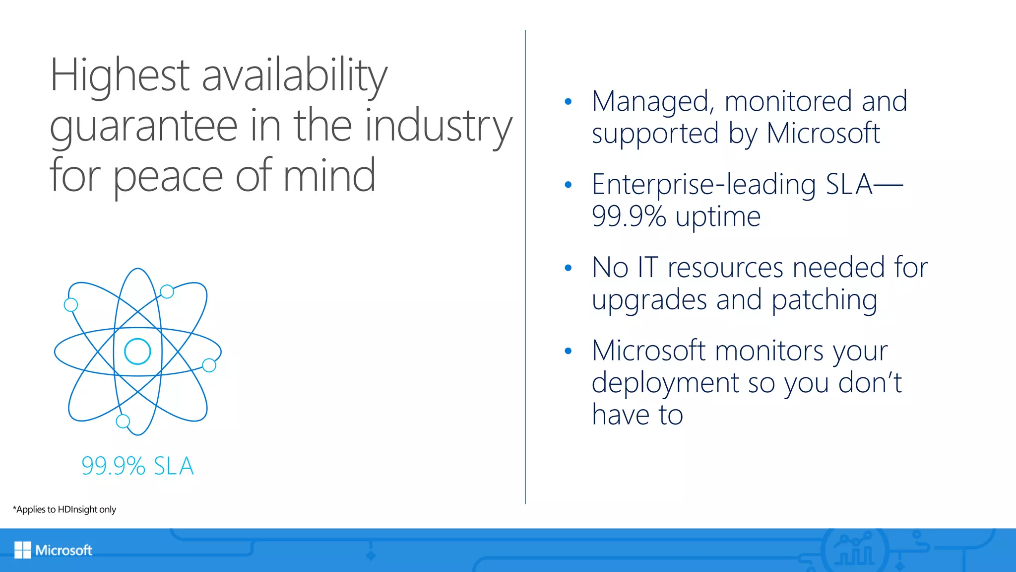 Highest availability
guarantee in the industry
for peace of mind
• Managed, monitored and
supported by Microsoft
• Enterprise-leading SLA—
99.9% uptime
• No IT resources needed for
upgrades and patching
• Microsoft monitors your
deployment so you don’t
have to
*Applies to HDInsight only
99.9% SLA
 