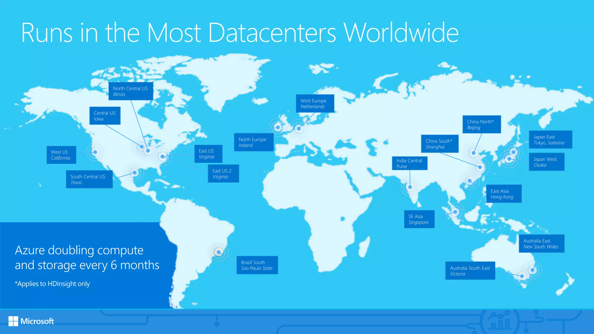 Runs in the Most Datacenters Worldwide
Azure doubling compute
and storage every 6 months
*Applies to HDInsight only
Central US
Iowa
West US
California
East US
Virginia
North Central US
Illinois
South Central US
Texas
Brazil South
Sao Paulo State
West Europe
Netherlands
China North*
Beijing
China South*
Shanghai
Japan East
Tokyo, Saitama
Japan West
Osaka
East Asia
Hong Kong
SE Asia
Singapore
Australia South East
Victoria
Australia East
New South Wales
India Central
Pune
North Europe
Ireland
East US 2
Virginia
 