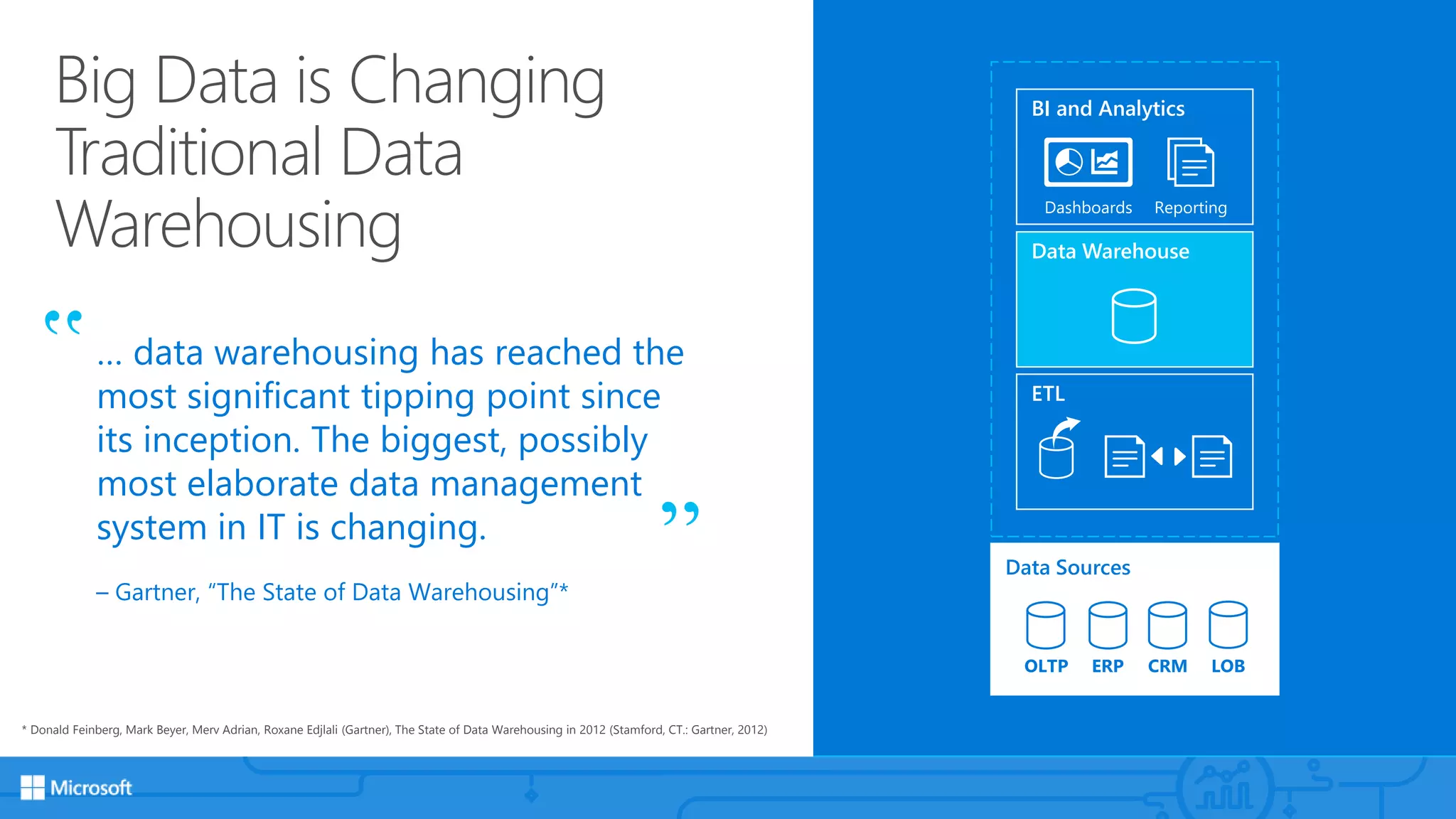 Big Data is Changing
Traditional Data
Warehousing
… data warehousing has reached the
most significant tipping point since
its inception. The biggest, possibly
most elaborate data management
system in IT is changing.
– Gartner, “The State of Data Warehousing”*
* Donald Feinberg, Mark Beyer, Merv Adrian, Roxane Edjlali (Gartner), The State of Data Warehousing in 2012 (Stamford, CT.: Gartner, 2012)
Data Sources
ETL
Data Warehouse
BI and Analytics
 
