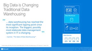 Big Data in Azure | PPTX
