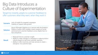 Big Data in Azure | PPTX