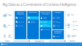 Big Data in Azure | PPTX