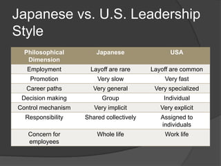 Japanese vs. U.S. Leadership Style