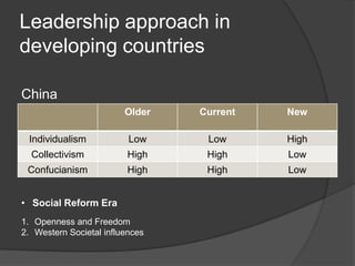 Leadership approach in developing countriesChinaSocial Reform EraOpenness and FreedomWestern Societal influences