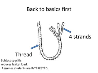 Back to basics first

4 strands
Thread
Subject specific
reduces lexical load.
Assumes students are INTERESTED.

 