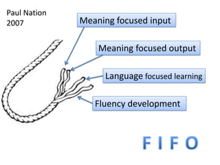 Paul Nation
2007

Meaning focused input
Meaning focused output
Language focused learning
Fluency development

 
