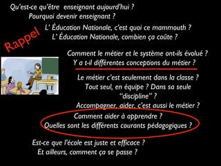 Qu’est-ce qu’être enseignant aujourd’hui ?
Pourquoi devenir enseignant ?
L’ Éducation Nationale, c’est quoi ce mammouth ?
L’ Éducation Nationale, combien ça coûte ?

a
R

l
e
p
p

Comment le métier et le système ont-ils évolué ?
Y a t-il différentes conceptions du métier ?
Le métier c’est seulement dans la classe ?
Tout seul, en équipe ? Dans sa seule
“discipline” ?
Accompagner, aider, c’est aussi le métier ?
Comment aider à apprendre ?
Quelles sont les différents courants pédagogiques ?

Est-ce que l’école est juste et efficace ?
Et ailleurs, comment ça se passe ?

 