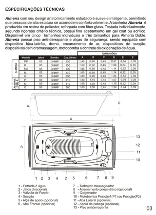 ESPECIFICAÇÕES TÉCNICAS

Almeria com seu design anatomicamente estudado é suave e inteligente, permitindo
que pessoas de alta estatura se acomodem confortavelmente. A banheira Almeria é
produzida em resina de poliester, reforçada com fiber glass. Testada individualmente,
segundo rigoroso critério técnico, possui fino acabamento em gel coat ou acrílico.
Disponível em cinco tamanhos individuais e três tamanhos para Almeria Doble.
Almeria possui piso anti-derrapante e alças de segurança, sendo equipada com
dispositivo bica-ladrão, dreno, encanamento de ar, dispositivos de sucção,
dispositivos de hidromassagem, motobomba e controle de oxigenação de água.
                                                                                         DIMENSÕES
                  Modelo       Jatos       Bomba   Cap.(litros)    A           B         C        D          E      F
                     PP         05         3/4HP    130           1,40       0,90       0,45     0,97       0,54   0,39
      ALMERIA




                     P          05         3/4HP    150           1,50       0,90       0,45     1,06       0,54   0,39
                     ME         05         3/4HP    130           1,65       0,80       0,45     1,14       0,52   0,39
                     M          05         3/4HP    170           1,65       0,90       0,45     1,14       0,52   0,39
                     G          05         3/4HP    200           1,80       0,90       0,45     1,24       0,54
                                                                                                              E    0,39
                                                                                                                     F
     ALMERIA




                     P          06         3/4HP    210           1,50       1,15       0,45     1,07       0,79   0,39
      DOBLE




                     M          06         3/4HP    310           1,65       1,30       0,45     1,10       0,92   0,39
                     G          06         3/4HP    360           1,80       1,30       0,45     1,24       0,94   0,39




                                                                                                        C
                      F




                                                        A



                                                                                        P2
                                                                                                                        13
                                                                              D                                         12
                 B
                                                                                                                          11
                                                            E
                                                                                        P1                              10



                           1     2     3      4     2       5            6          7        8   9

                1 - Entrada d`água                          7 - Turbojato massageador
                2 - Jatos direcionais                       8 - Acionamento pneumático (opcional)
                3 - Válvula de Fundo                        9 - Oxigenador
                4 - Sucção                                  10 - Motobomba Posição1(P1) ou Posição(P2)
                5 - Alça de apoio (opcional)                11 - Aba Lateral (opcional)
                6 - Aba Frontal (opcional)                  12 - Apoio de cabeça (opcional)
                                                            13 - Piso antiderrapante
                                                                                                                               03
 