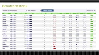 Benutzerstatistik
 Geben Sie den ersten Aufzählungspunkt hier ein
 Geben Sie den zweiten Aufzählungspunkt hier ein
 Geben Sie den dritten Aufzählungspunkt hier ein
 