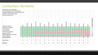 Lernkarten: Vermerke
 Geben Sie den ersten Aufzählungspunkt hier ein
 Geben Sie den zweiten Aufzählungspunkt hier ein
 Geben Sie den dritten Aufzählungspunkt hier ein
 