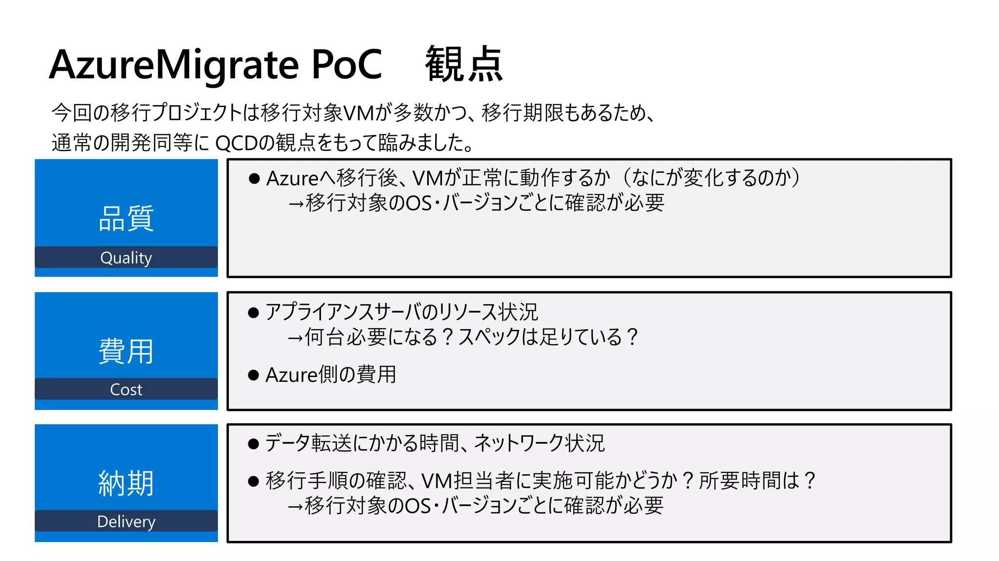 AzureMigrate PoC 観点
品質
⚫ Azureへ移行後、VMが正常に動作するか（なにが変化するのか）
→移行対象のOS・バージョンごとに確認が必要
費用
納期
⚫ アプライアンスサーバのリソース状況
→何台必要になる？スペックは足りている？
⚫ Azure側の費用
⚫ データ転送にかかる時間、ネットワーク状況
⚫ 移行手順の確認、VM担当者に実施可能かどうか？所要時間は？
→移行対象のOS・バージョンごとに確認が必要
Quality
Cost
Delivery
今回の移行プロジェクトは移行対象VMが多数かつ、移行期限もあるため、
通常の開発同等に QCDの観点をもって臨みました。
 