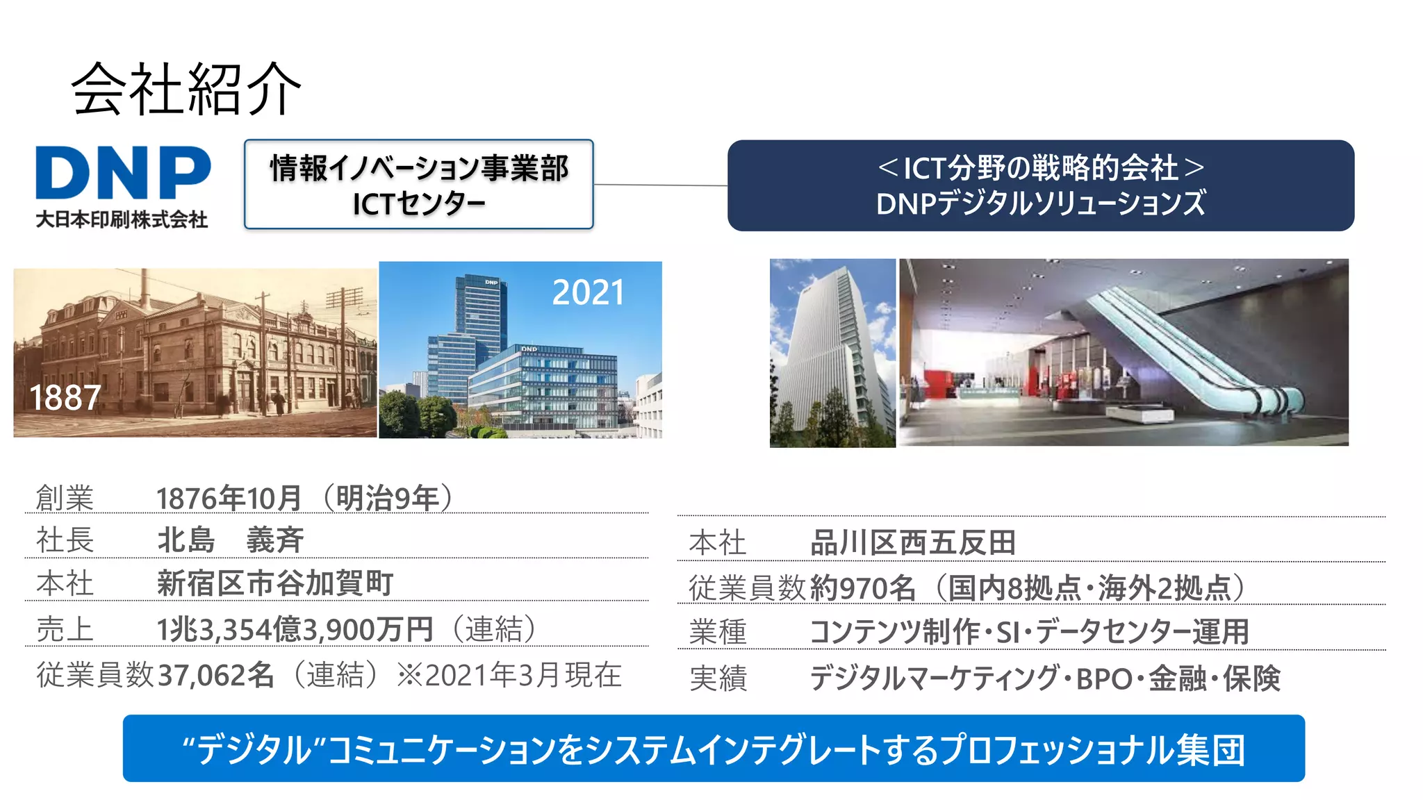 会社紹介
＜ICT分野の戦略的会社＞
DNPデジタルソリューションズ
情報イノベーション事業部
ICTセンター
本社 品川区西五反田
“デジタル”コミュニケーションをシステムインテグレートするプロフェッショナル集団
1887
2021
社長 北島 義斉
本社 新宿区市谷加賀町
創業 1876年10月（明治9年）
売上 1兆3,354億3,900万円（連結）
従業員数37,062名（連結）※2021年3月現在
従業員数約970名（国内8拠点・海外2拠点）
業種 コンテンツ制作・SI・データセンター運用
実績 デジタルマーケティング・BPO・金融・保険
 