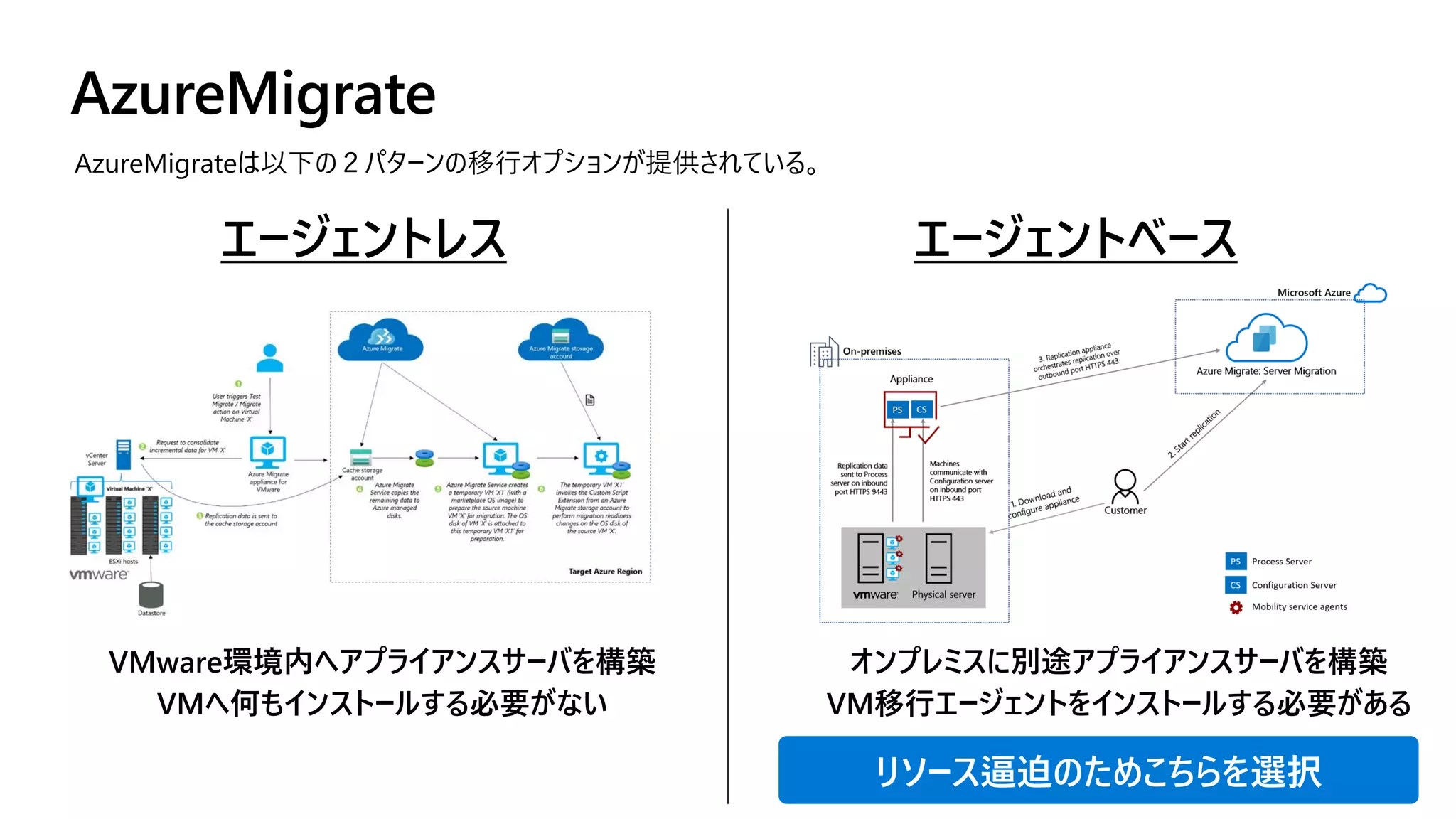 AzureMigrate
エージェントレス エージェントベース
VMware環境内へアプライアンスサーバを構築
VMへ何もインストールする必要がない
オンプレミスに別途アプライアンスサーバを構築
VM移行エージェントをインストールする必要がある
リソース逼迫のためこちらを選択
AzureMigrateは以下の２パターンの移行オプションが提供されている。
 