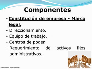 Componentes
        - Constitución de empresa - Marco
          legal.
        - Direccionamiento.
        - Equipo de trabajo.
        - Centros de poder.
        - Requerimiento de activos fijos
           administrativos.


Fuente imagen: google imágenes
 