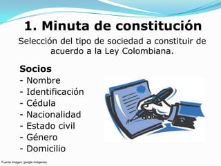1. Minuta de constitución
           Selección del tipo de sociedad a constituir de
                   acuerdo a la Ley Colombiana.

           Socios
           - Nombre
           - Identificación
           - Cédula
           - Nacionalidad
           - Estado civil
           - Género
           - Domicilio
Fuente imagen: google imágenes
 