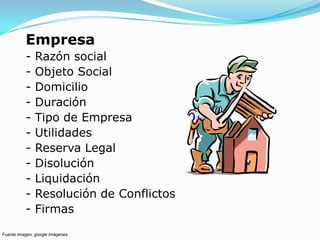 Empresa
          -    Razón social
          -    Objeto Social
          -    Domicilio
          -    Duración
          -    Tipo de Empresa
          -    Utilidades
          -    Reserva Legal
          -    Disolución
          -    Liquidación
          -    Resolución de Conflictos
          -    Firmas
Fuente imagen: google imágenes
 