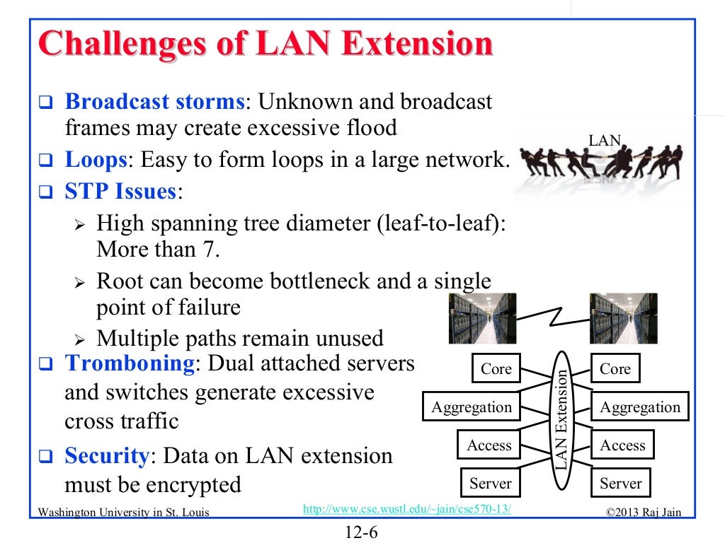 LAN Extension and Network Virtualization for Cloud Computing using La…