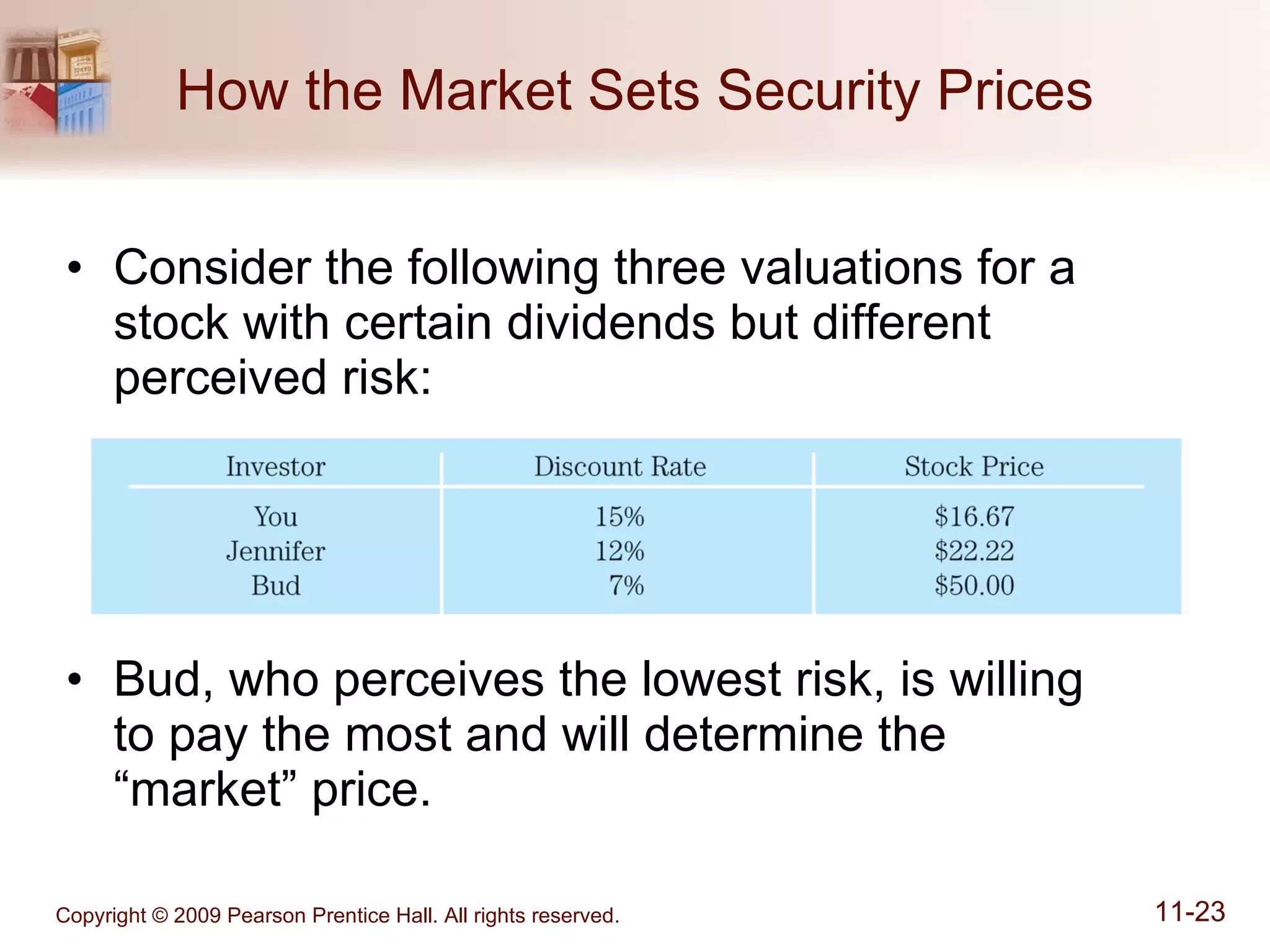 How the Market Sets Security Prices Consider the following three valuations for a stock with certain dividends but different perceived risk: Bud, who perceives the lowest risk, is willing  to pay the most and will determine the  “market” price. 
