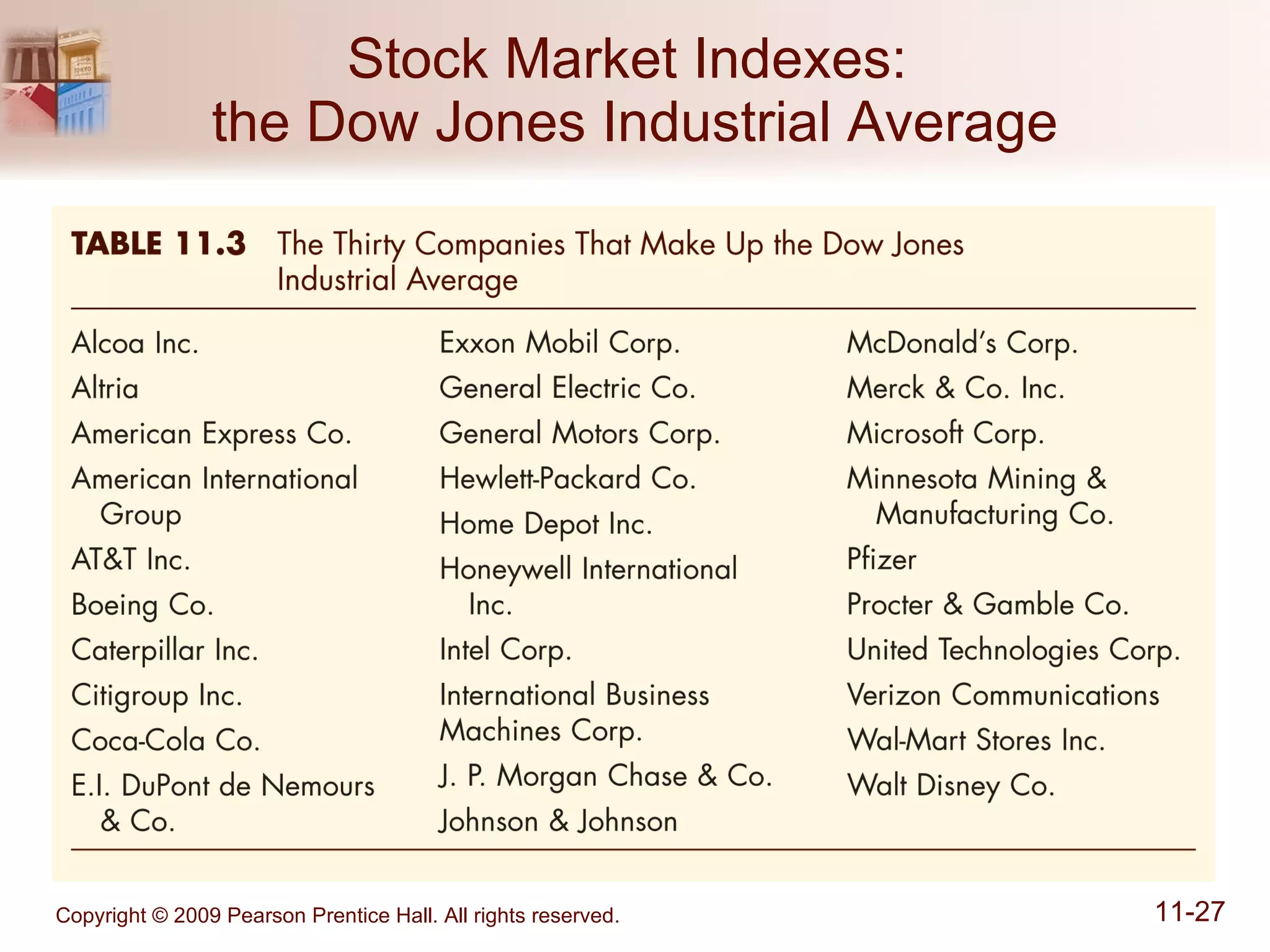 Stock Market Indexes:  the Dow Jones Industrial Average 