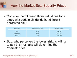 How the Market Sets Security Prices Consider the following three valuations for a stock with certain dividends but different perceived risk: Bud, who perceives the lowest risk, is willing  to pay the most and will determine the  “market” price. 